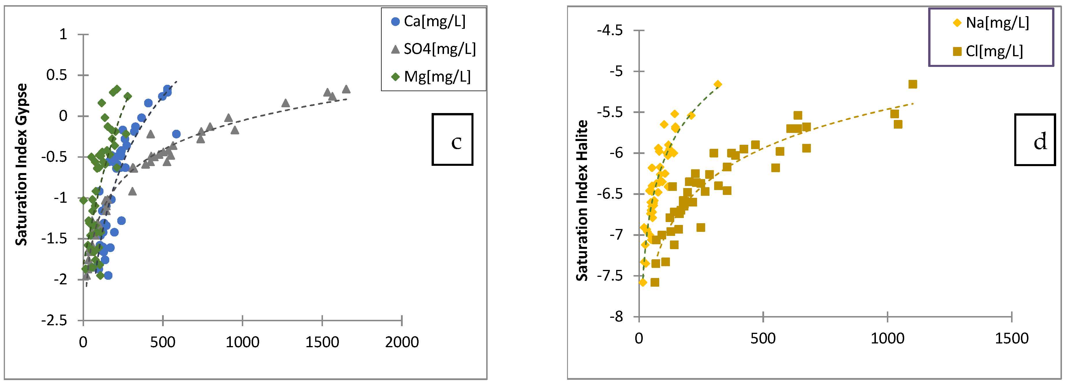 Water 14 00009 g012b Water 14 00009 g012b