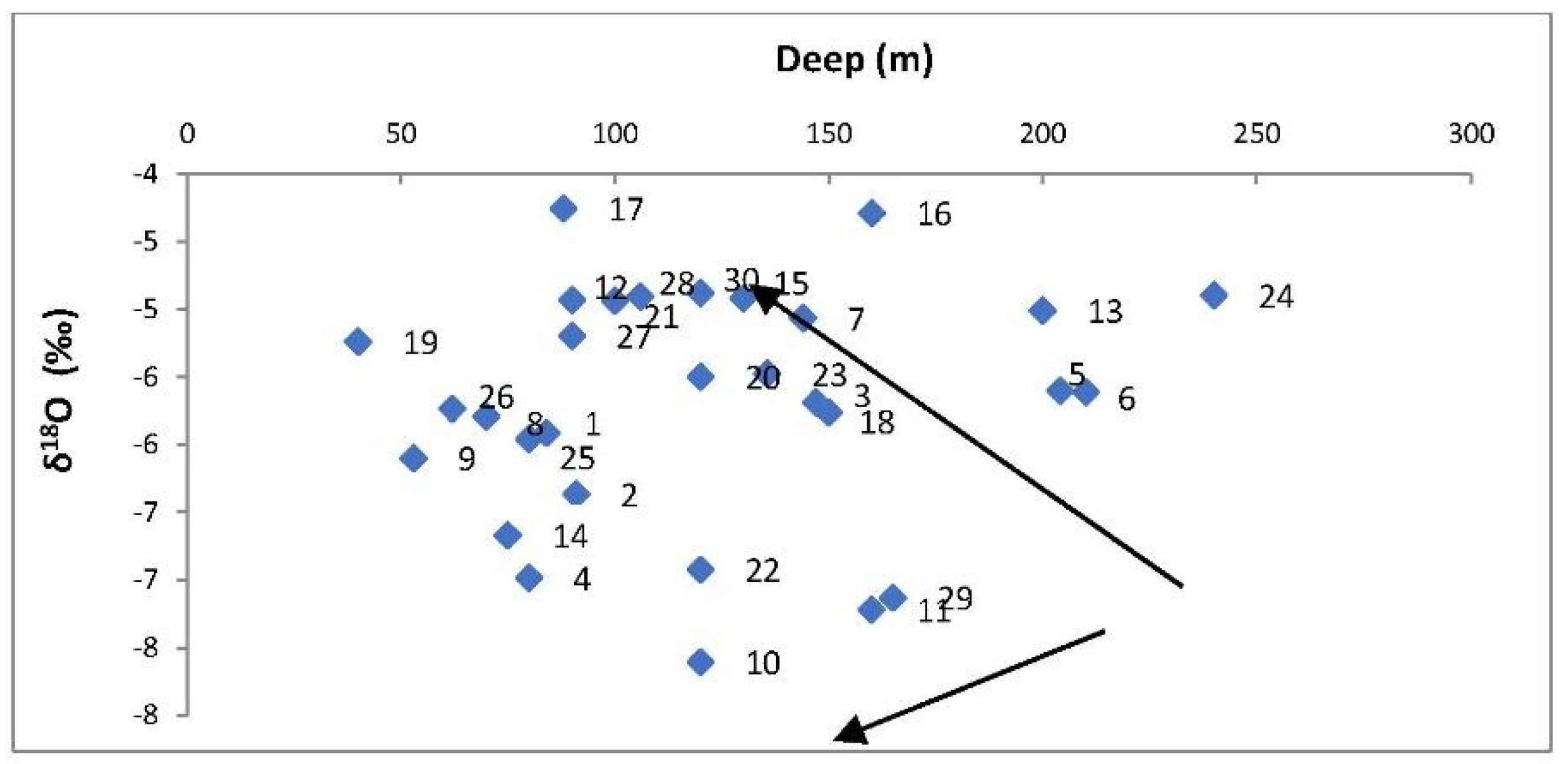Water 14 00009 g014 Water 14 00009 g014