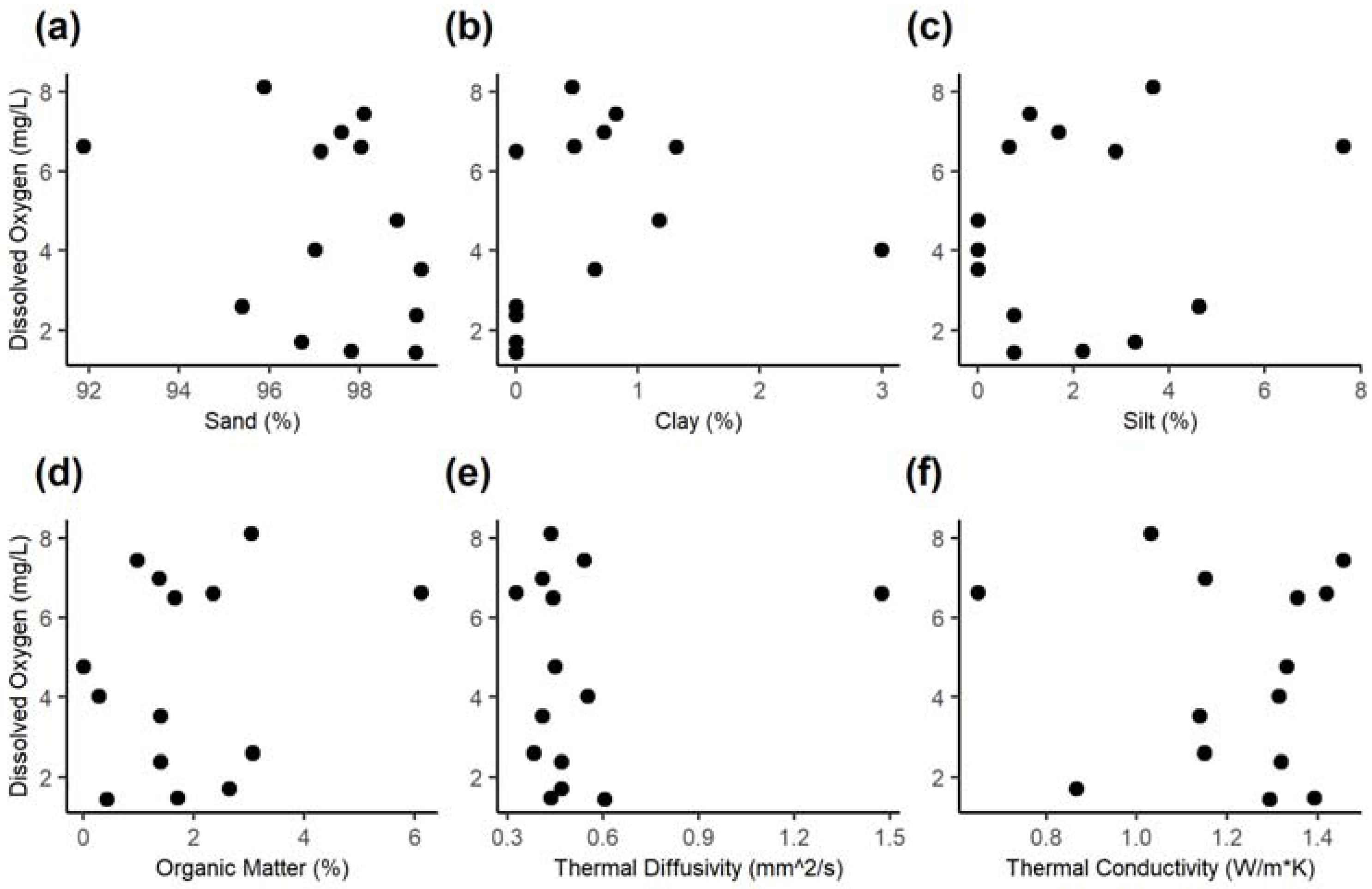 Water 14 00011 g004 550