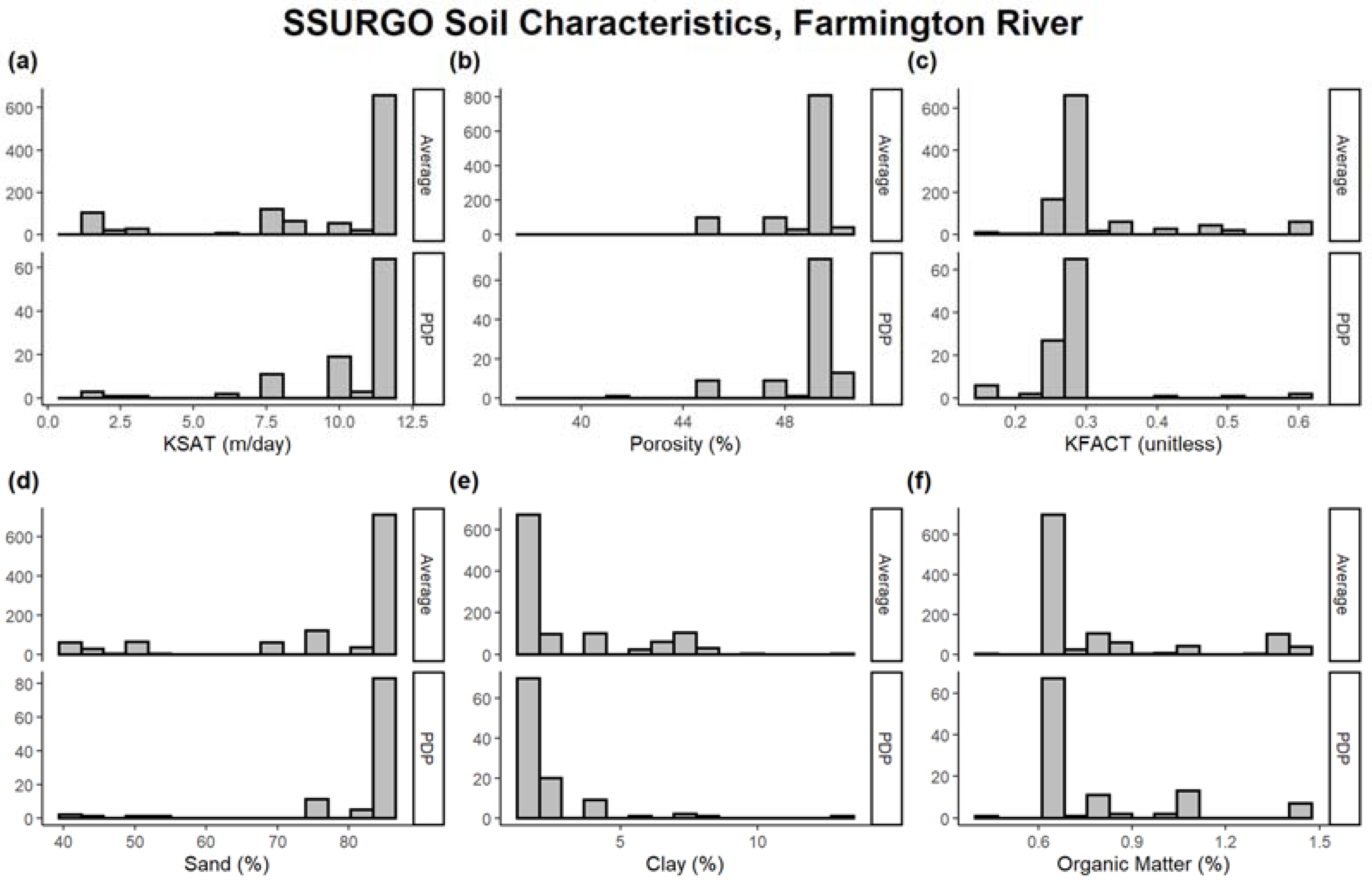 Water 14 00011 g005 550