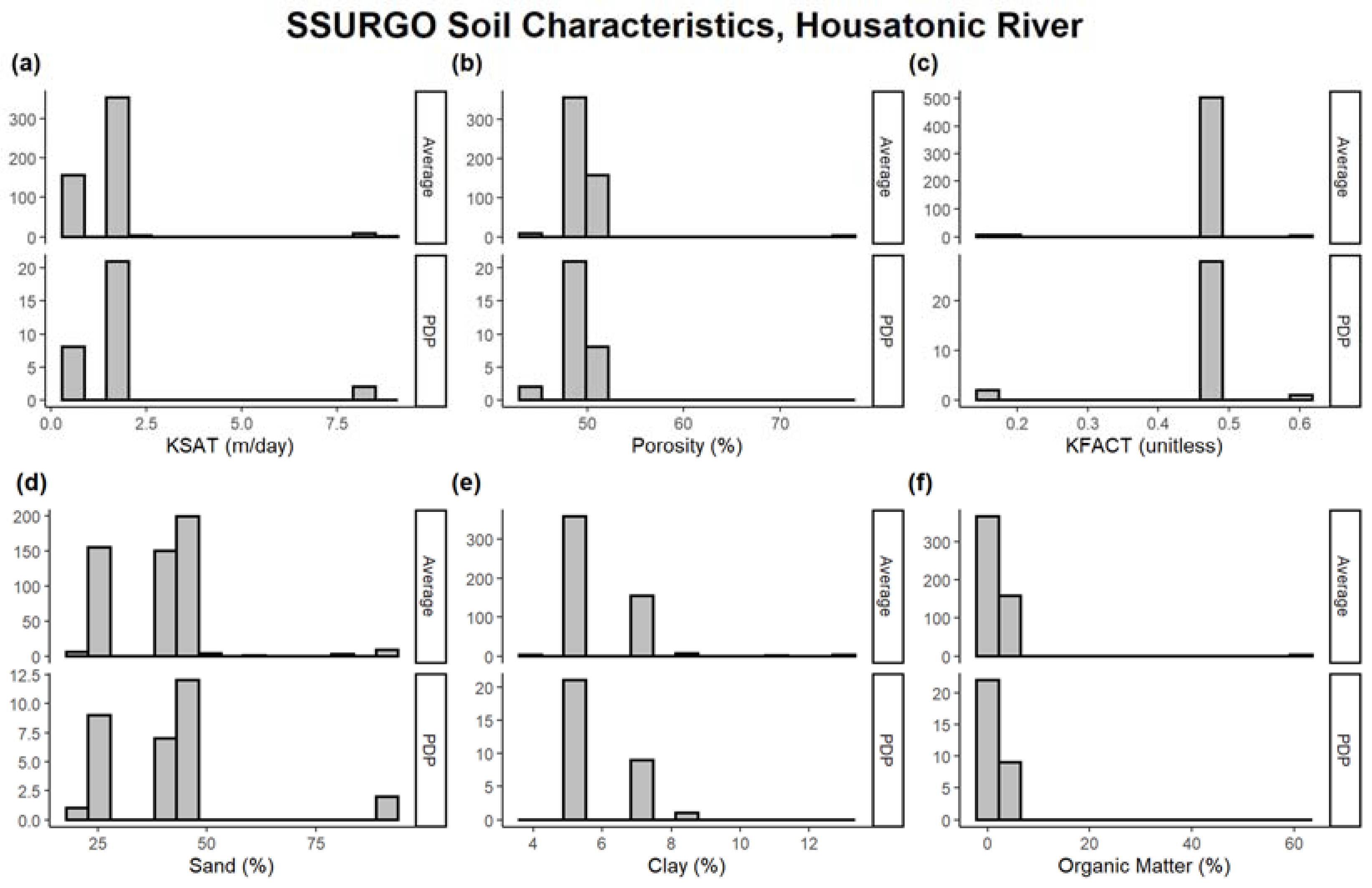 Water 14 00011 g006 550