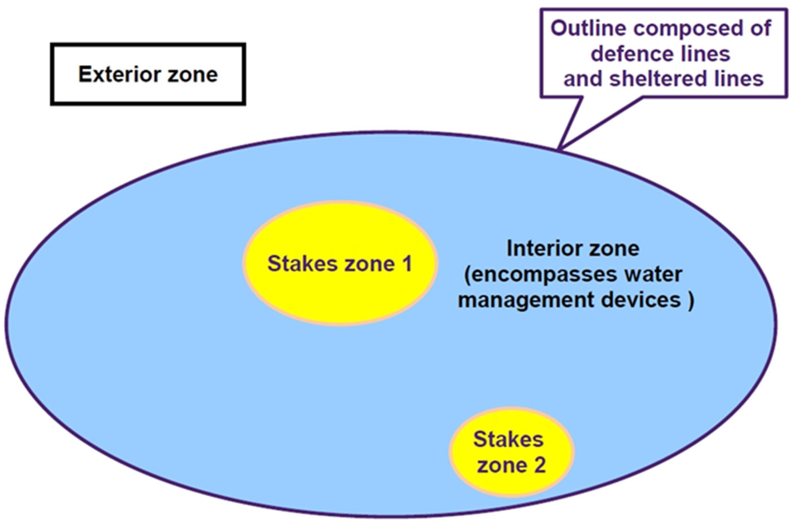 Water 14 00015 g002 550