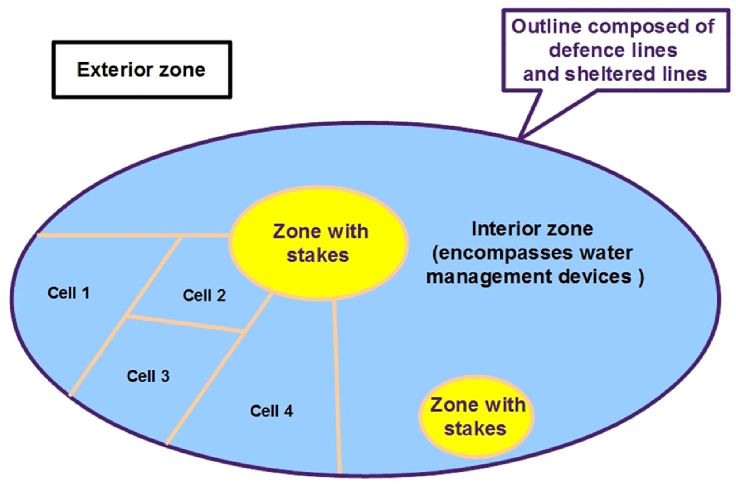 Water 14 00015 g003 550