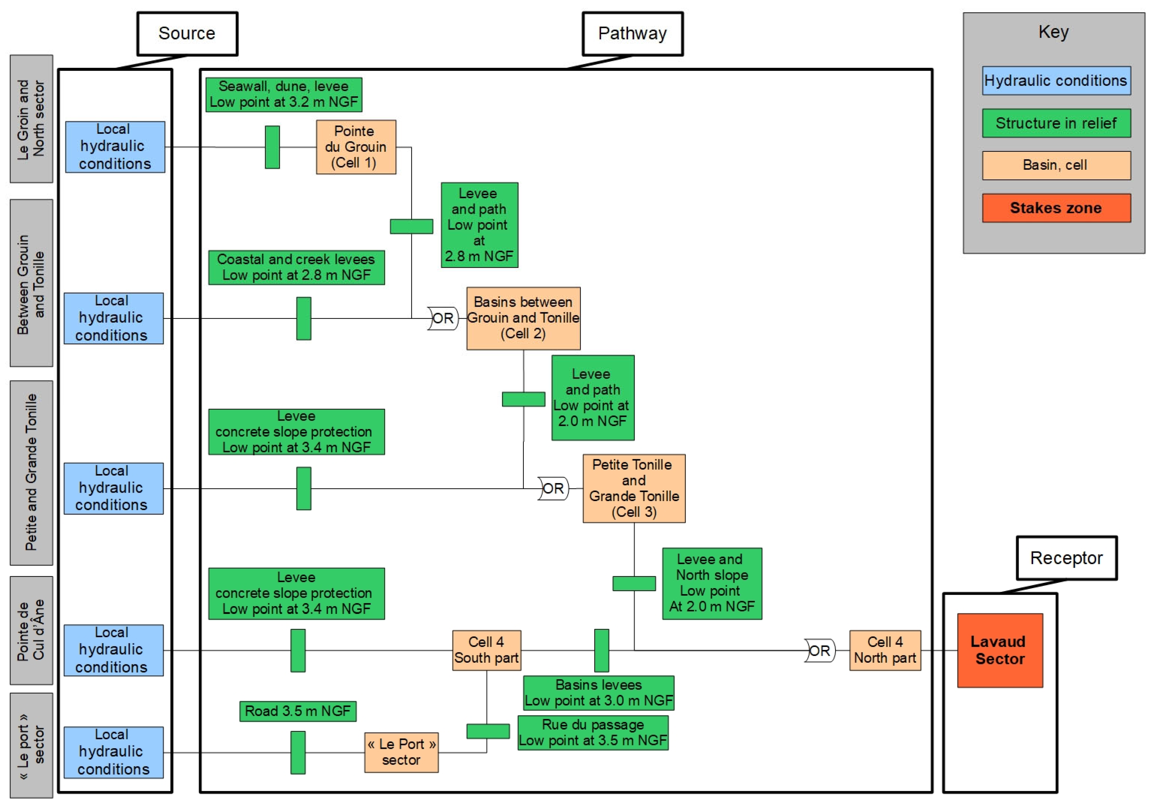 Water 14 00015 g007 550