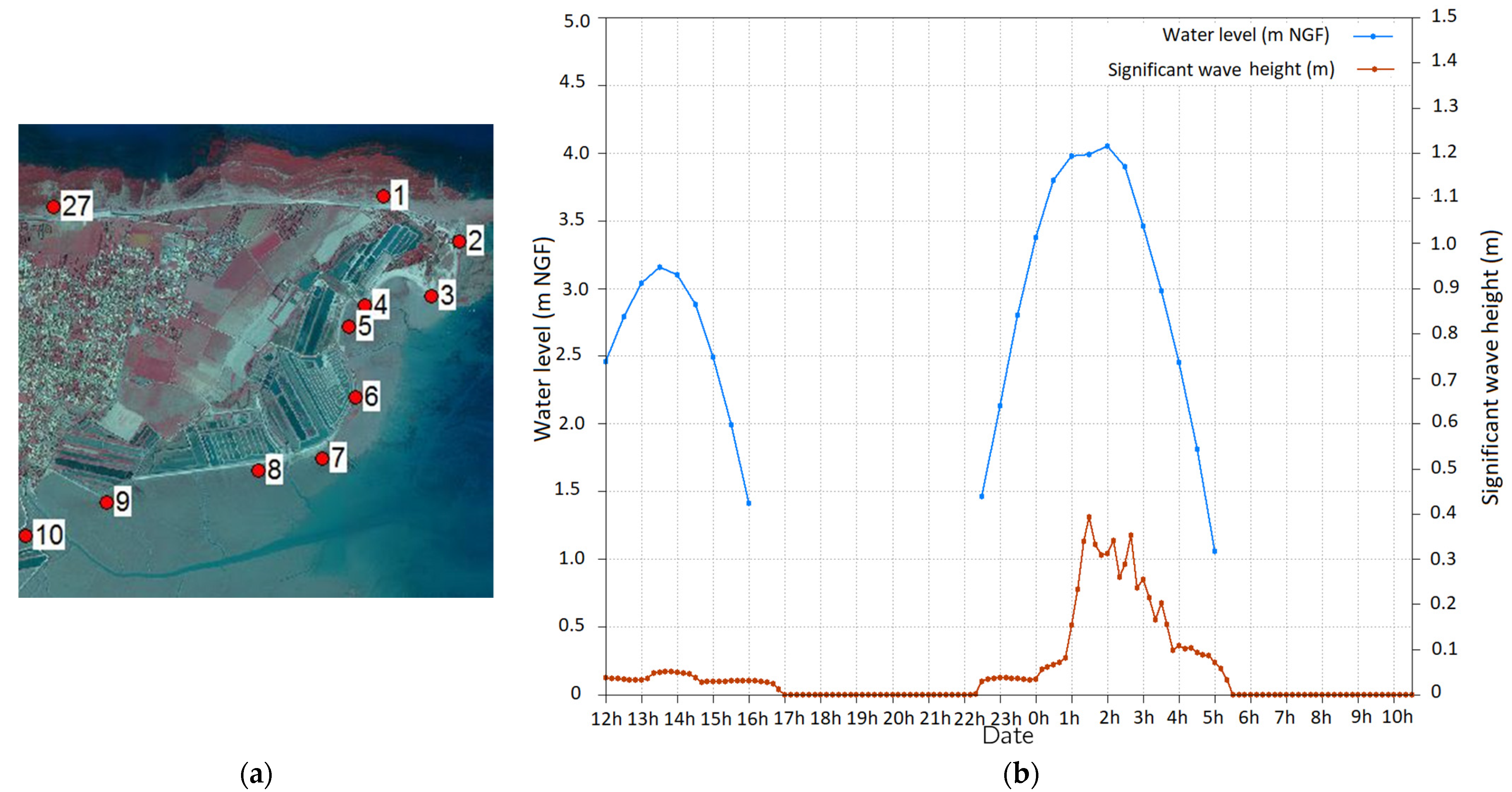 Water 14 00015 g008 550