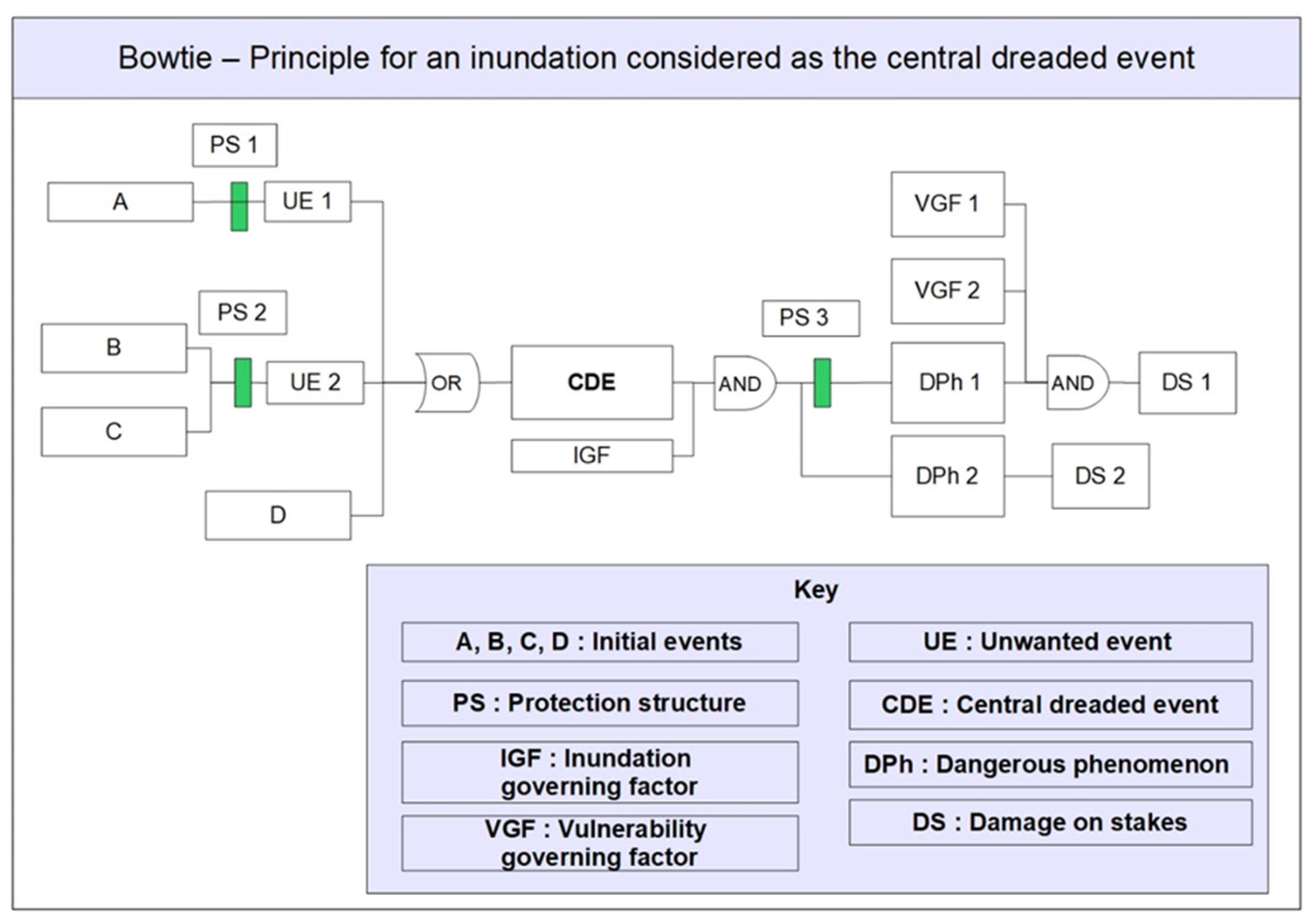Water 14 00015 g011 550