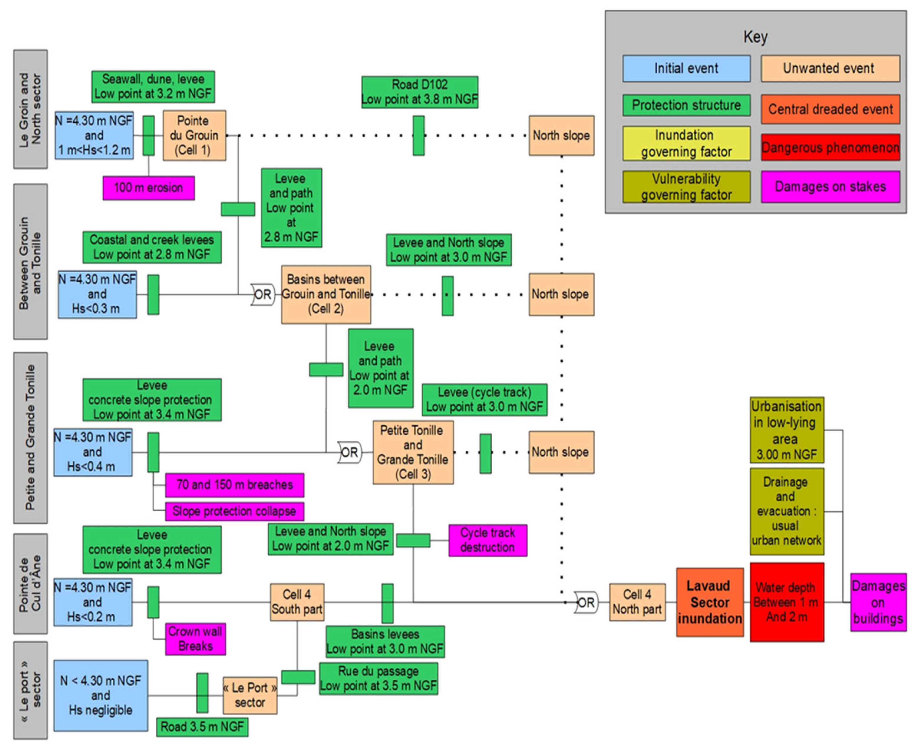 Water 14 00015 g012 550