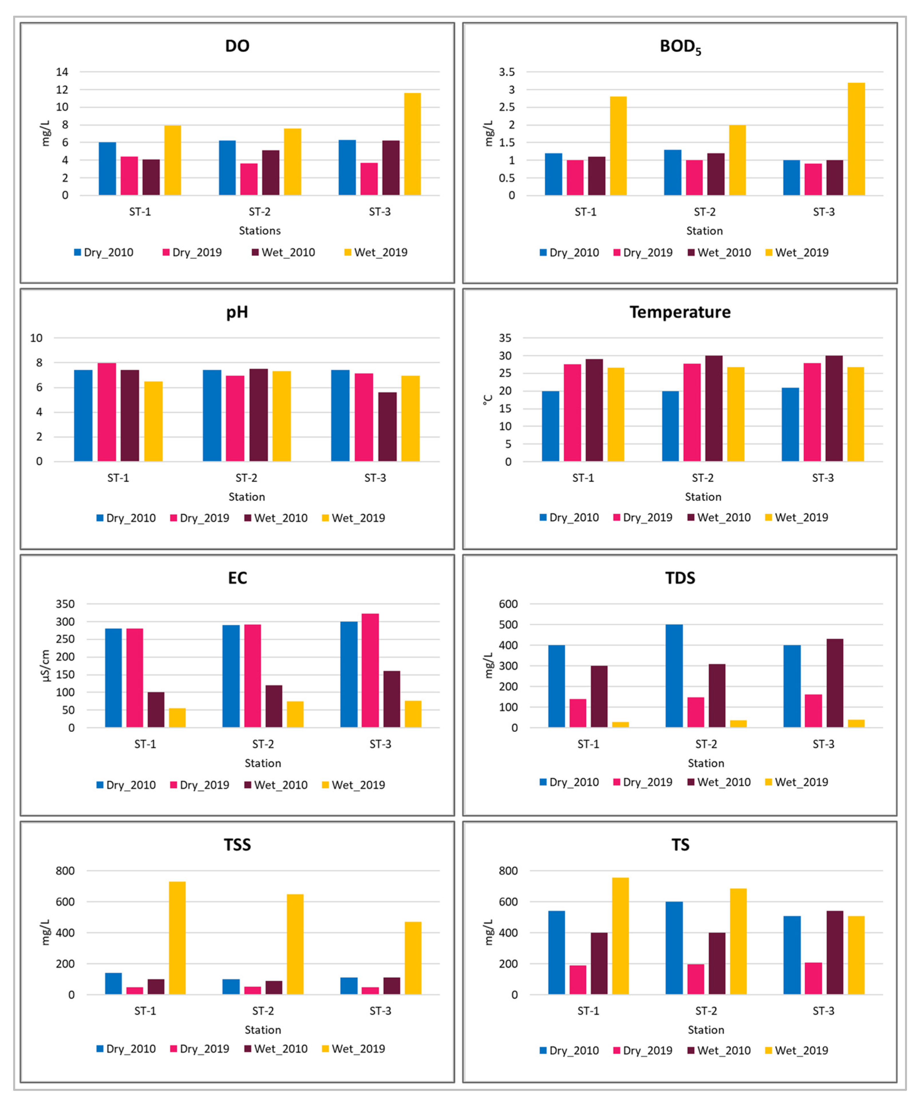 Water 14 00017 g003 550