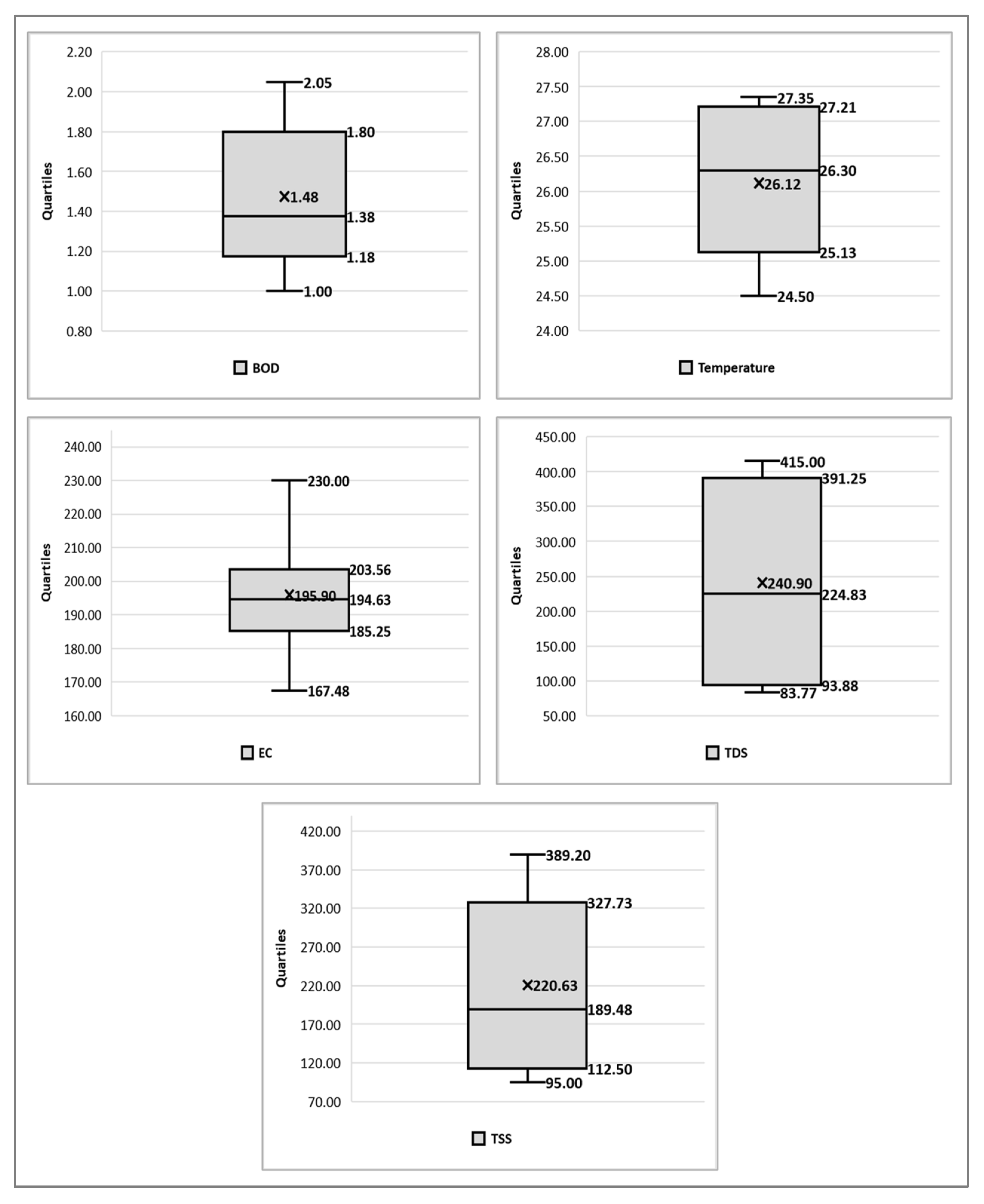 Water 14 00017 g005 550