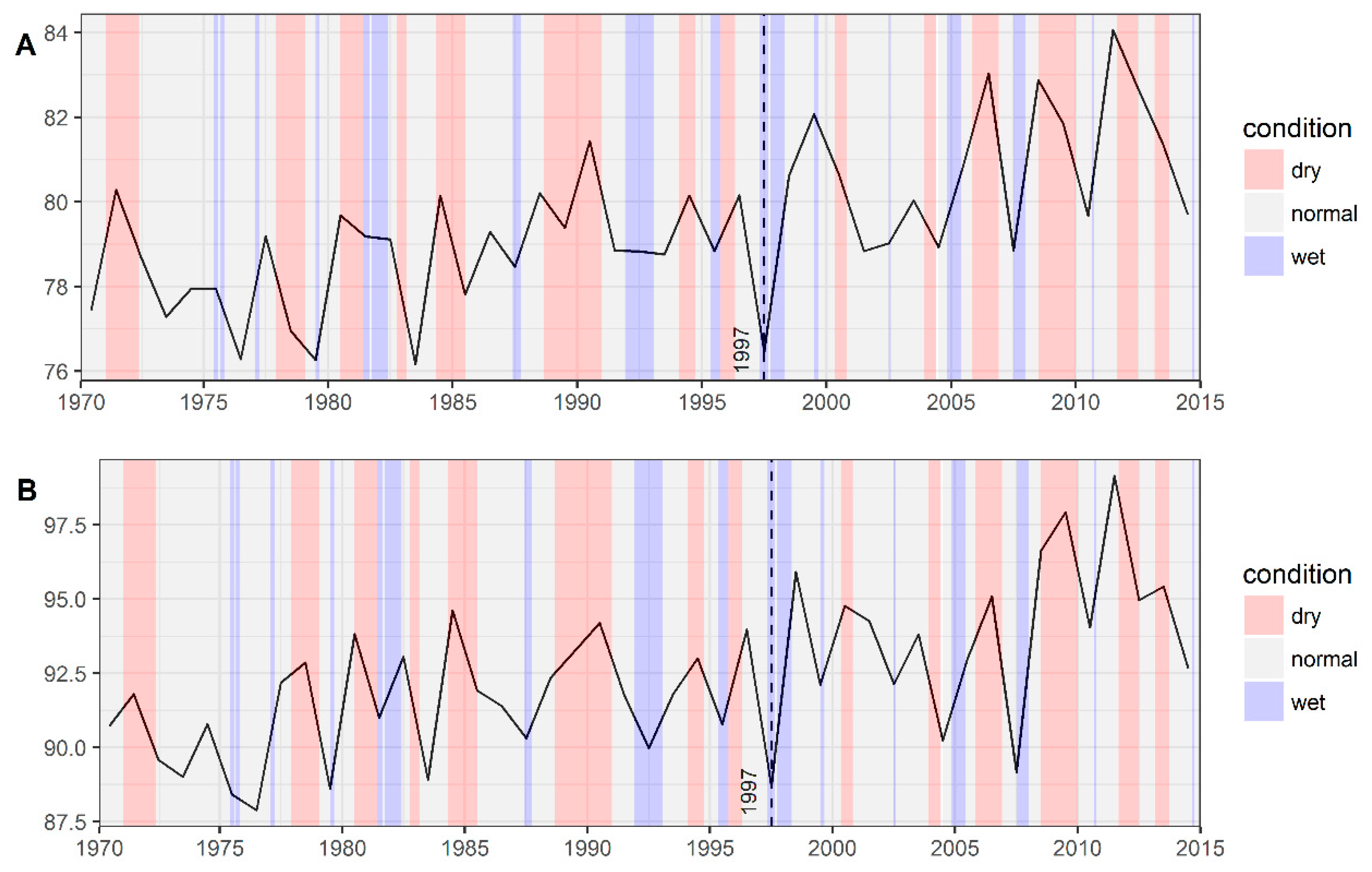 Water 14 00018 g002 550