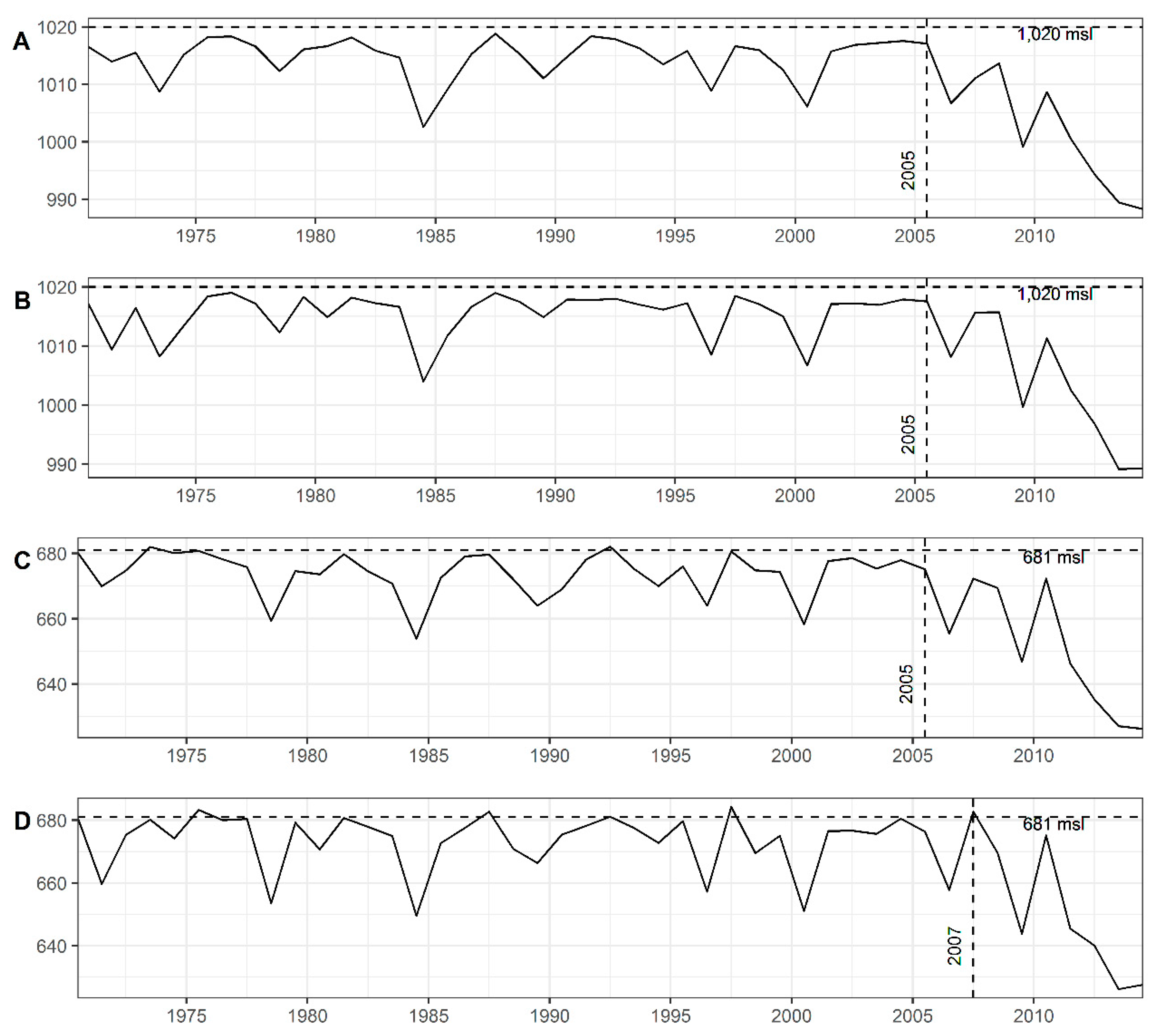 Water 14 00018 g003 550