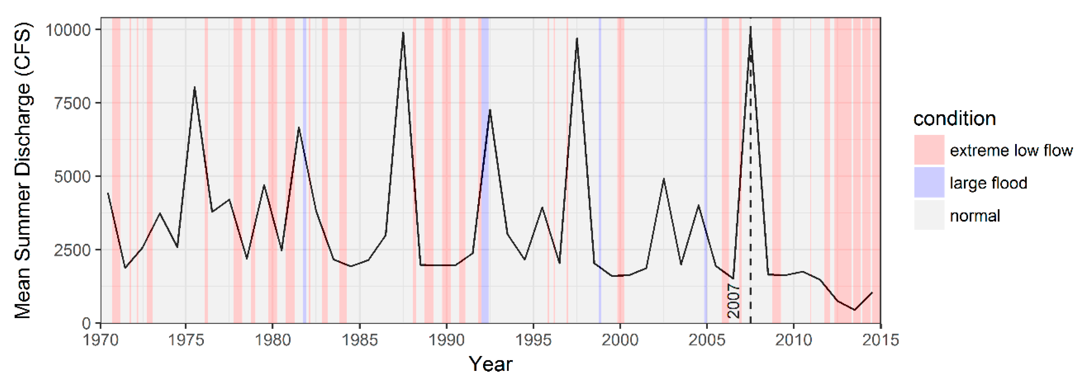 Water 14 00018 g004 550