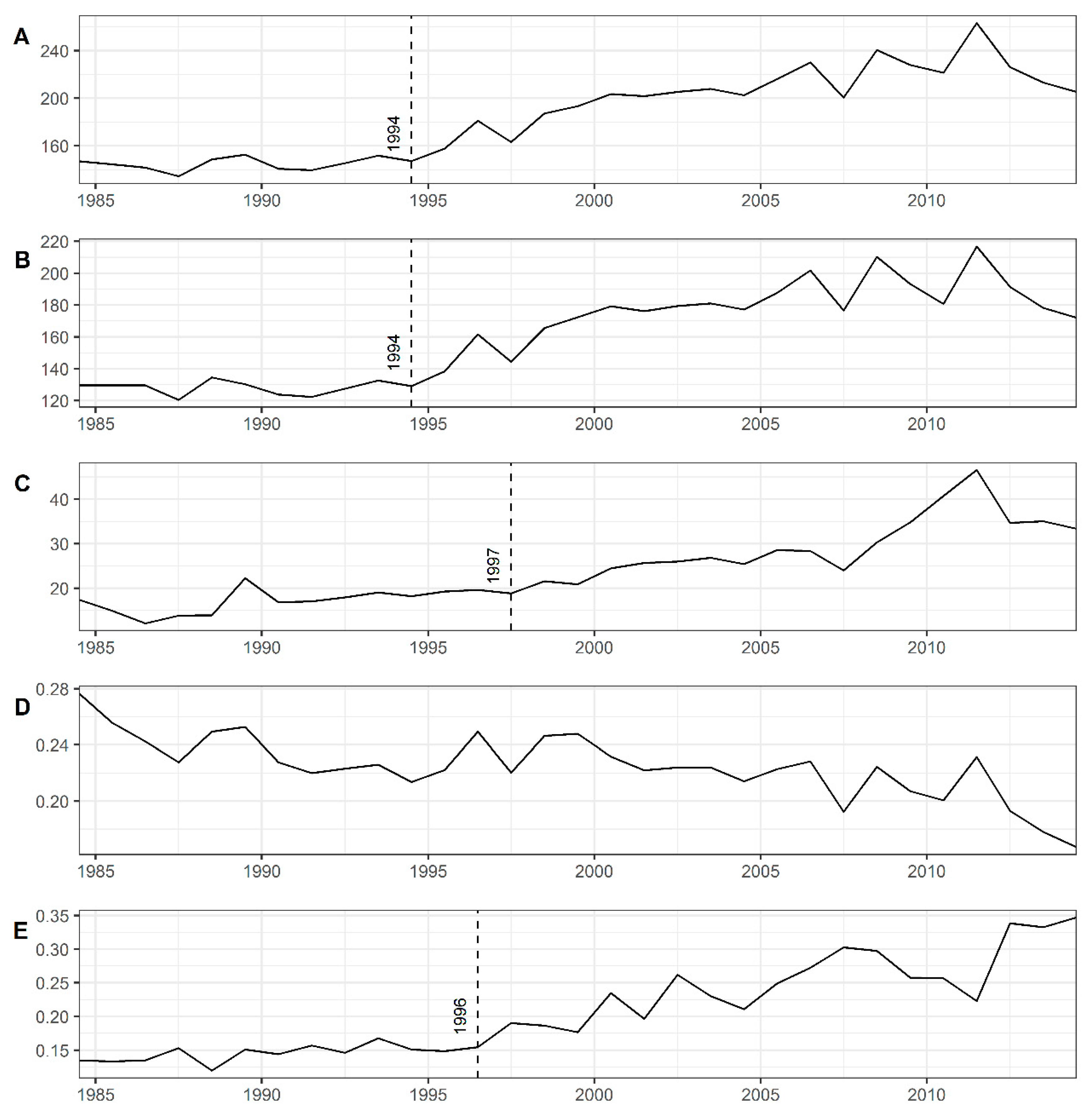 Water 14 00018 g005 550