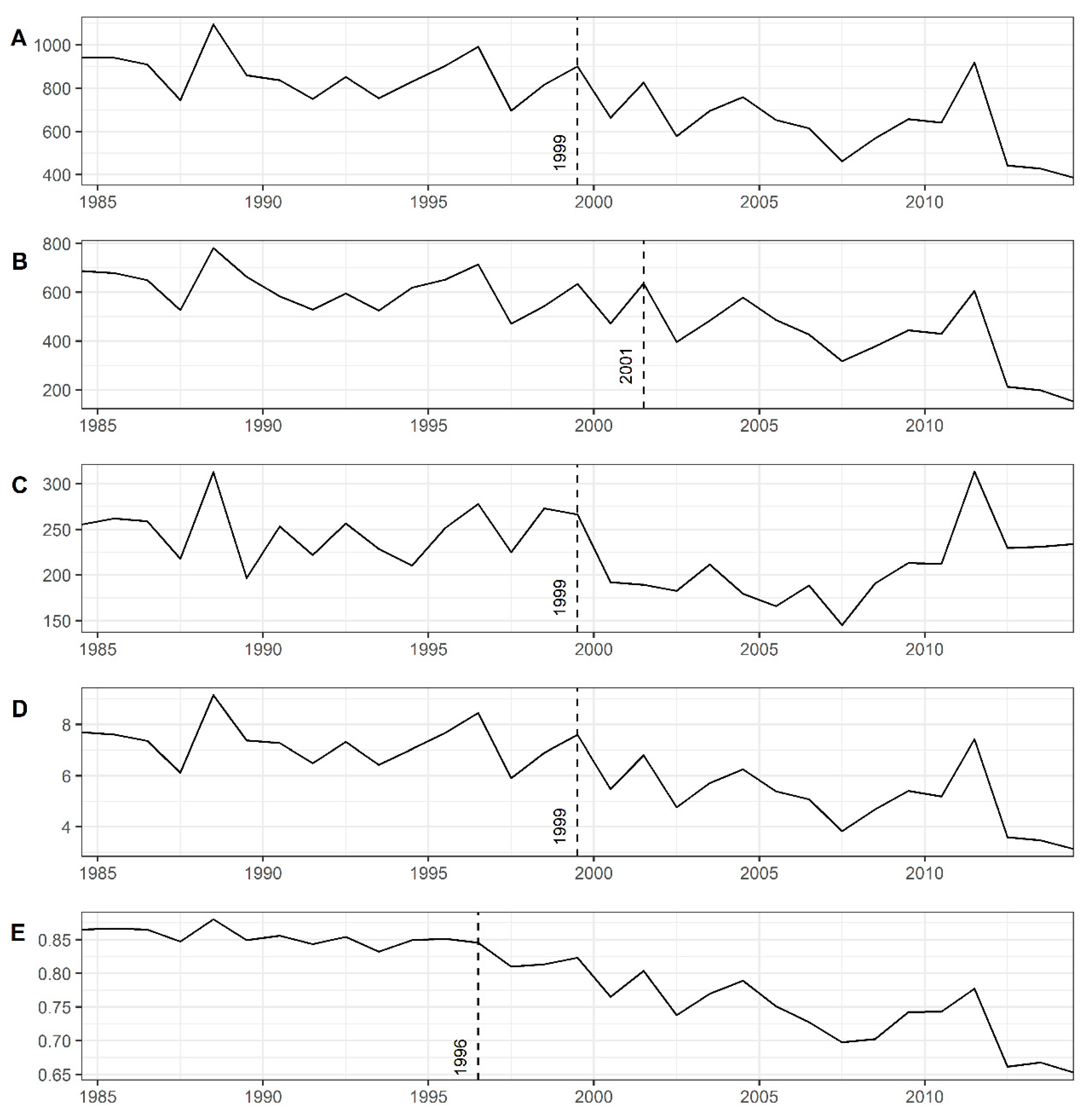 Water 14 00018 g006 550