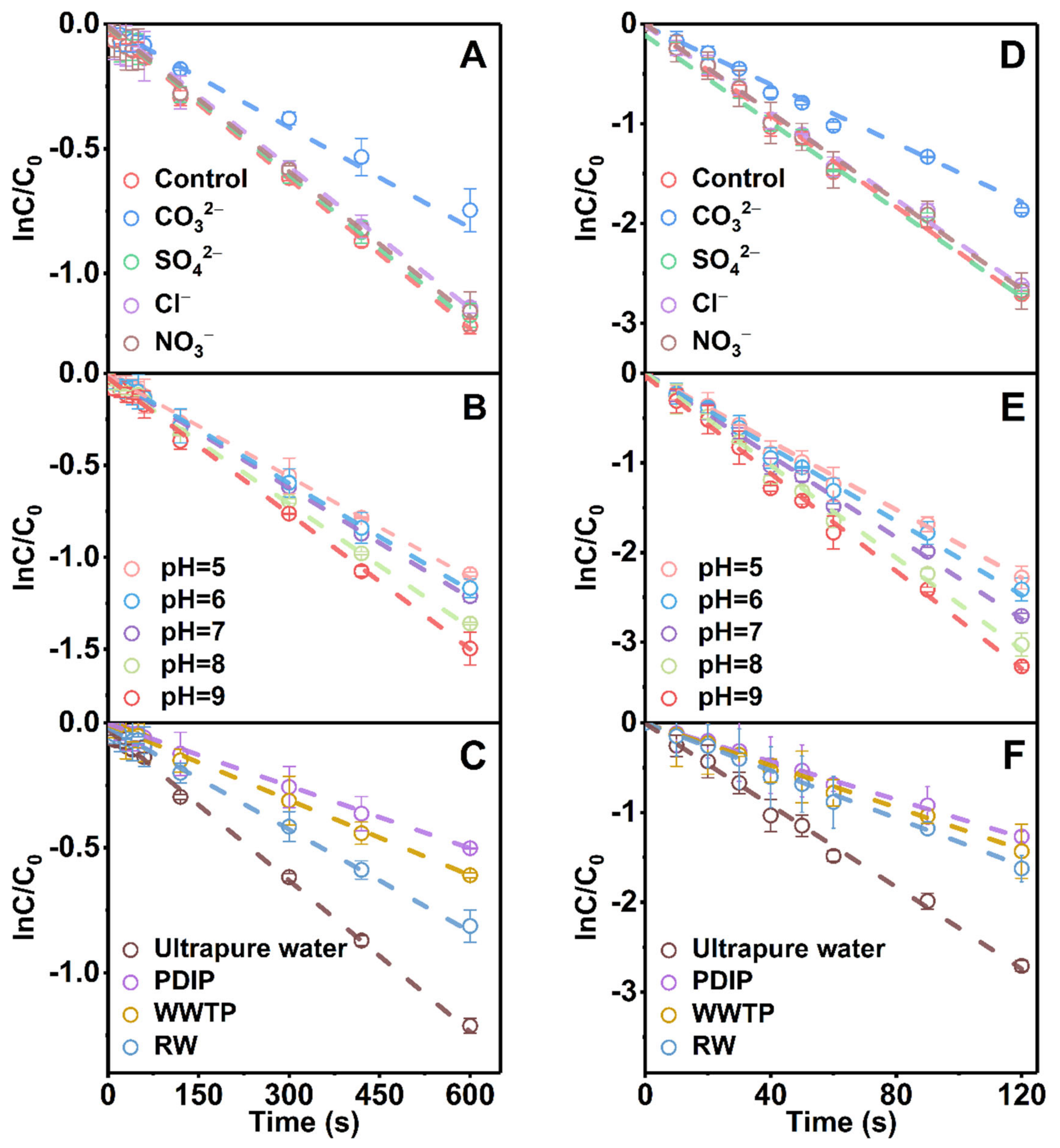 Water 14 00019 g005 550