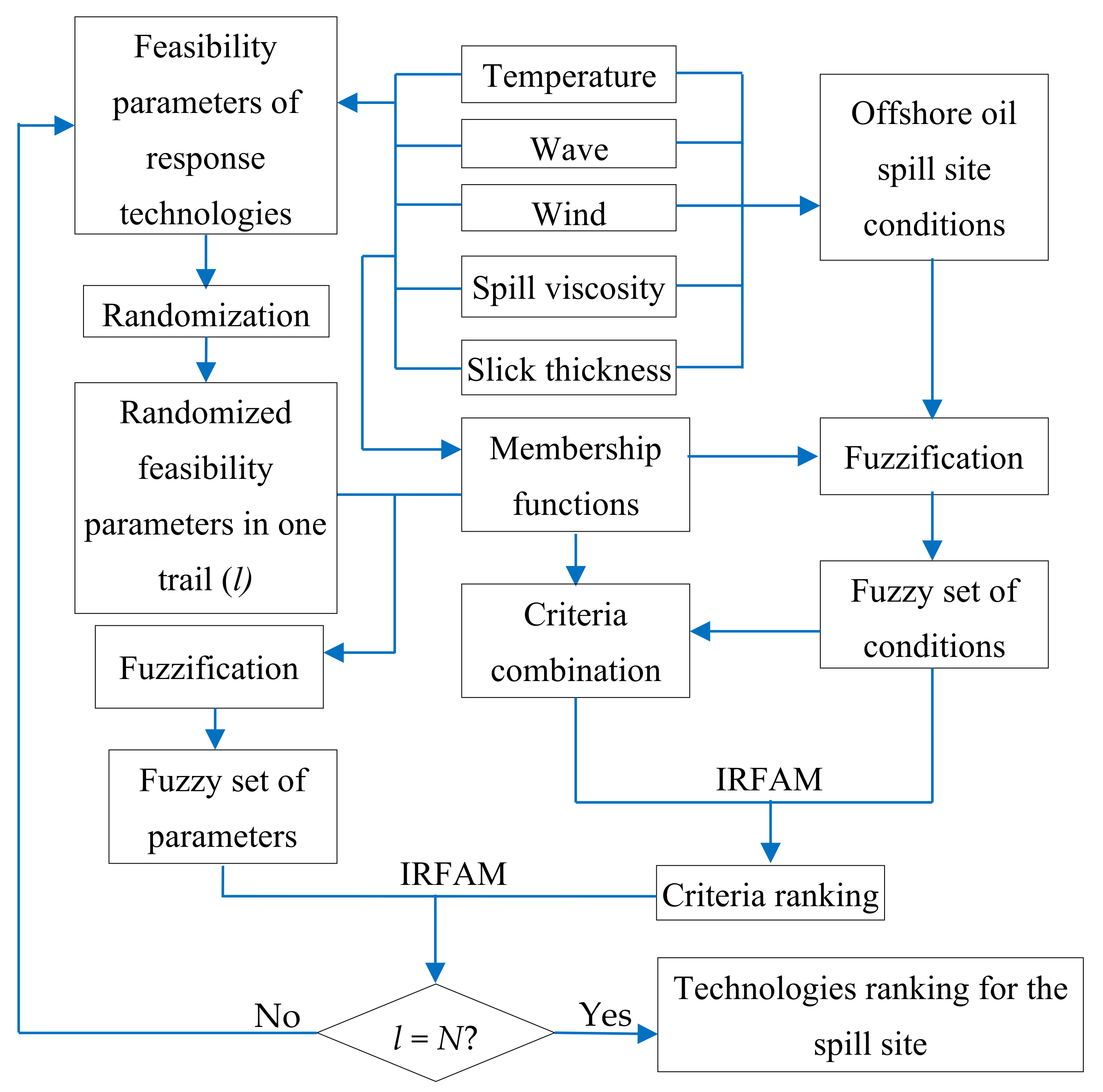 Water 14 00020 g003 Water 14 00020 g003