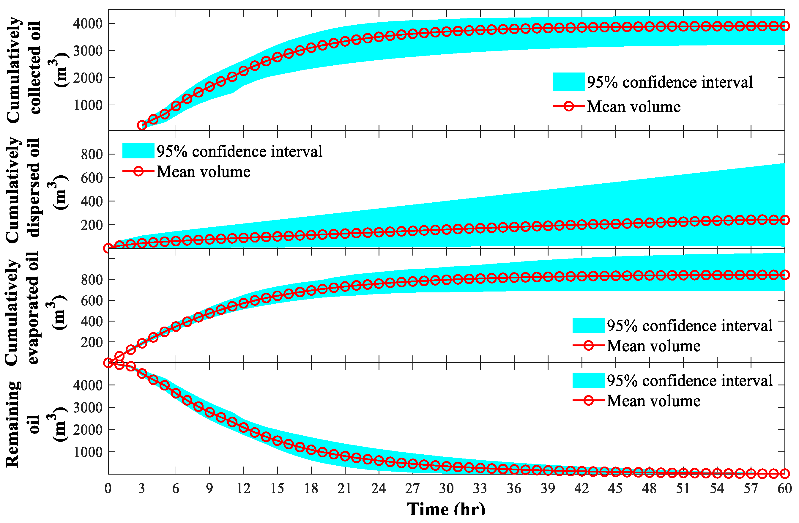 Water 14 00020 g012 Water 14 00020 g012