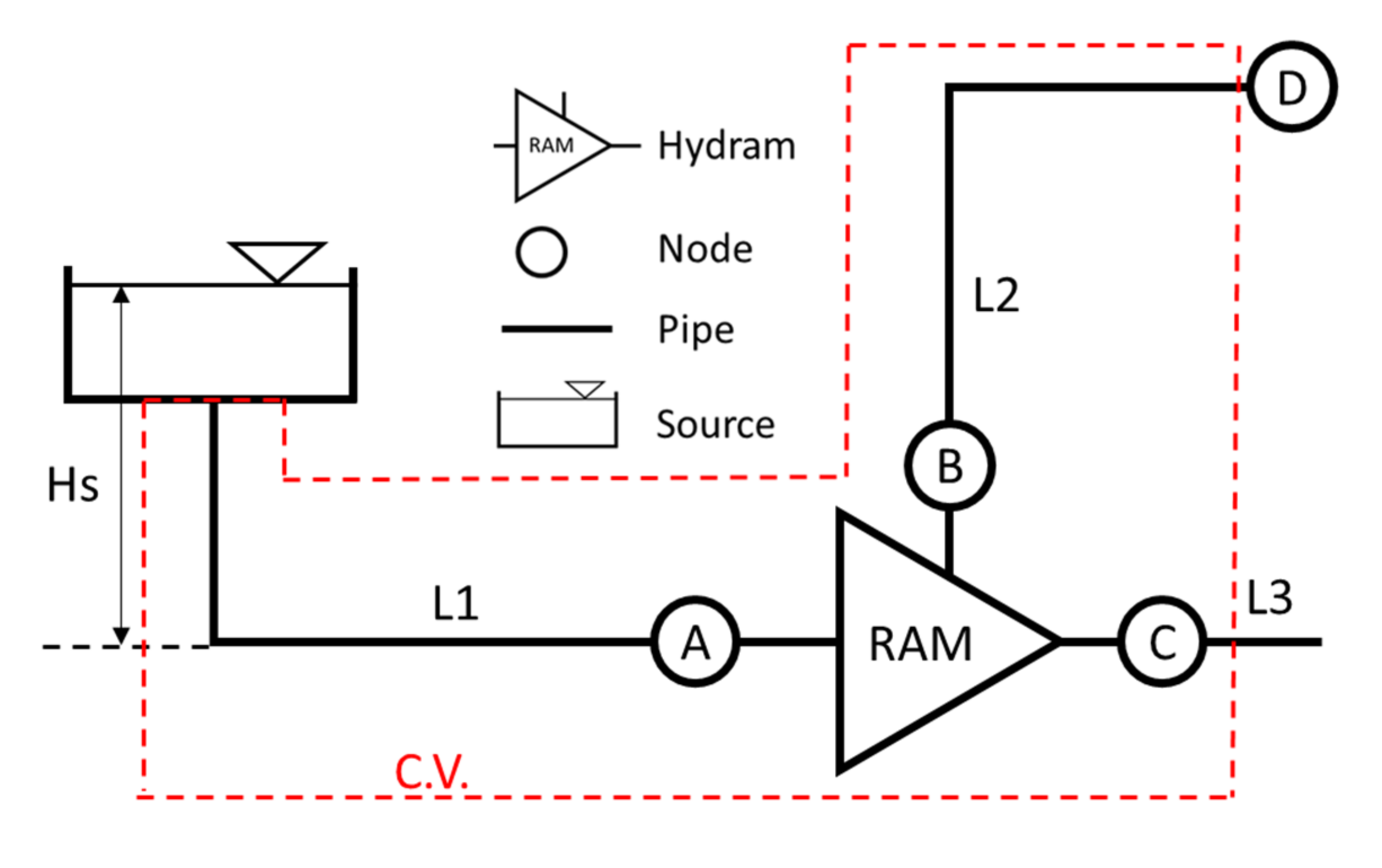 Water | Free Full-Text | Hydraulic Ram Integration Water Distribution Systems for Energy Recovery Application