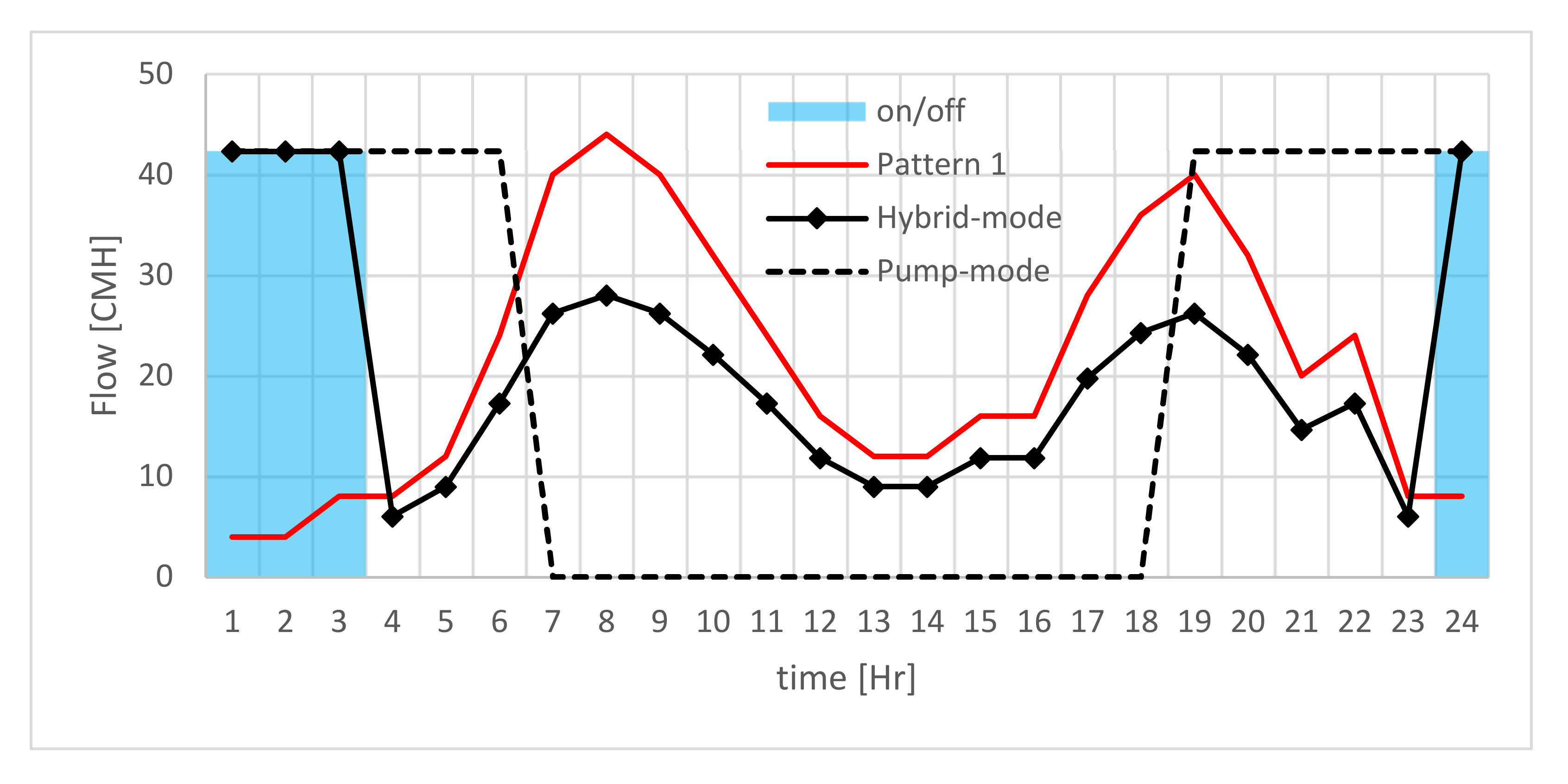 Water 14 00021 g003 550