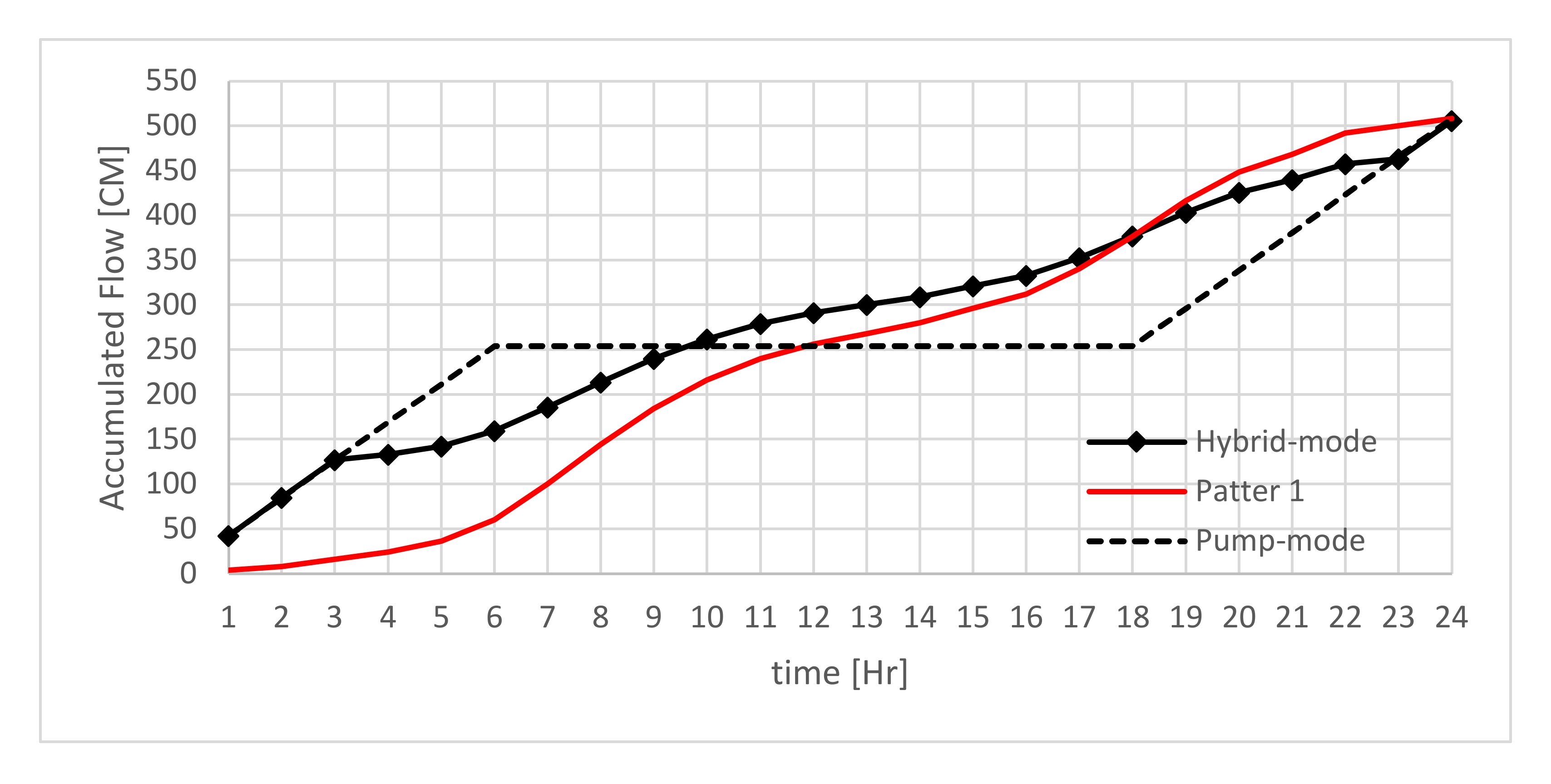 Water 14 00021 g004 550