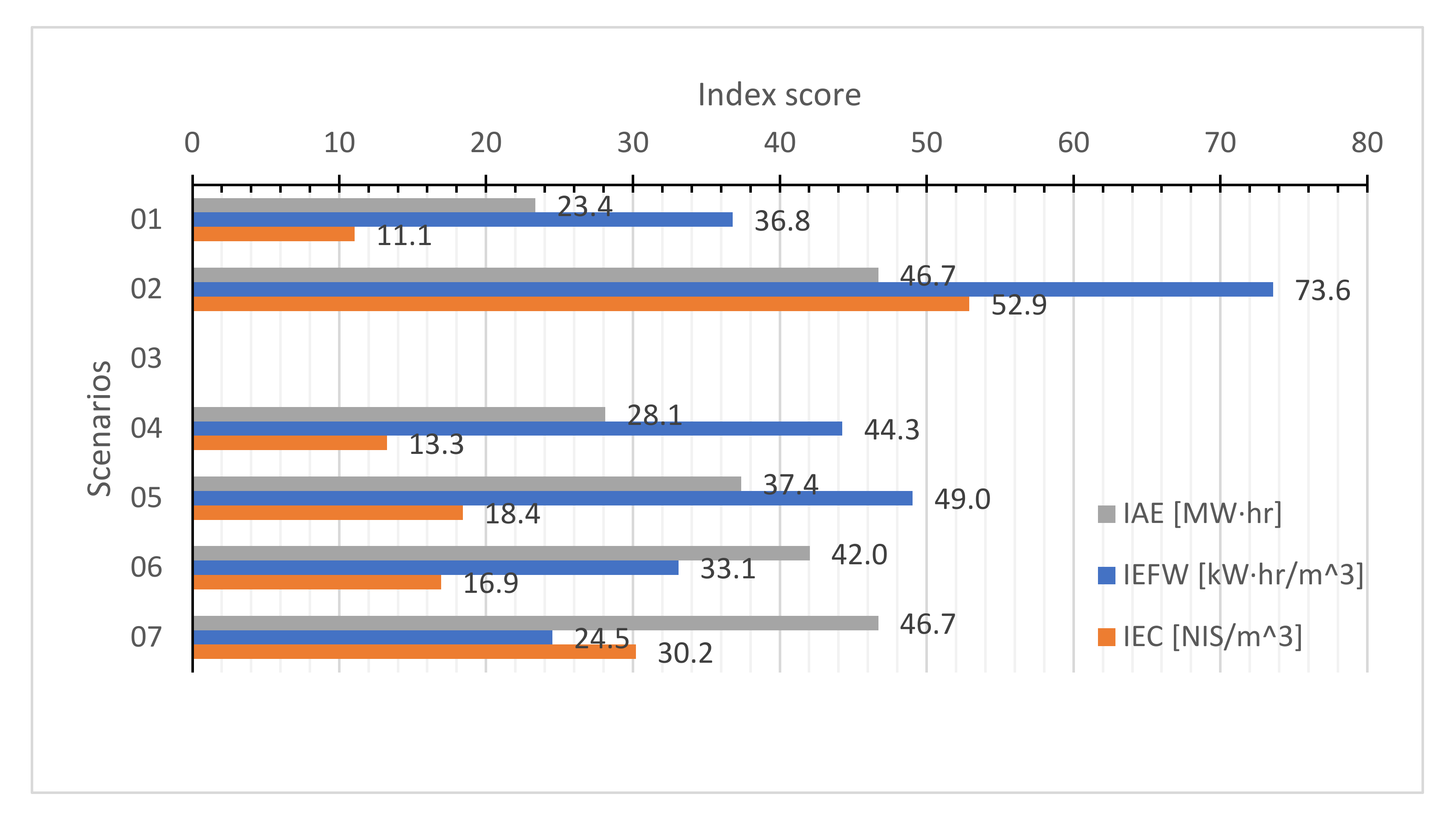Water 14 00021 g009 550