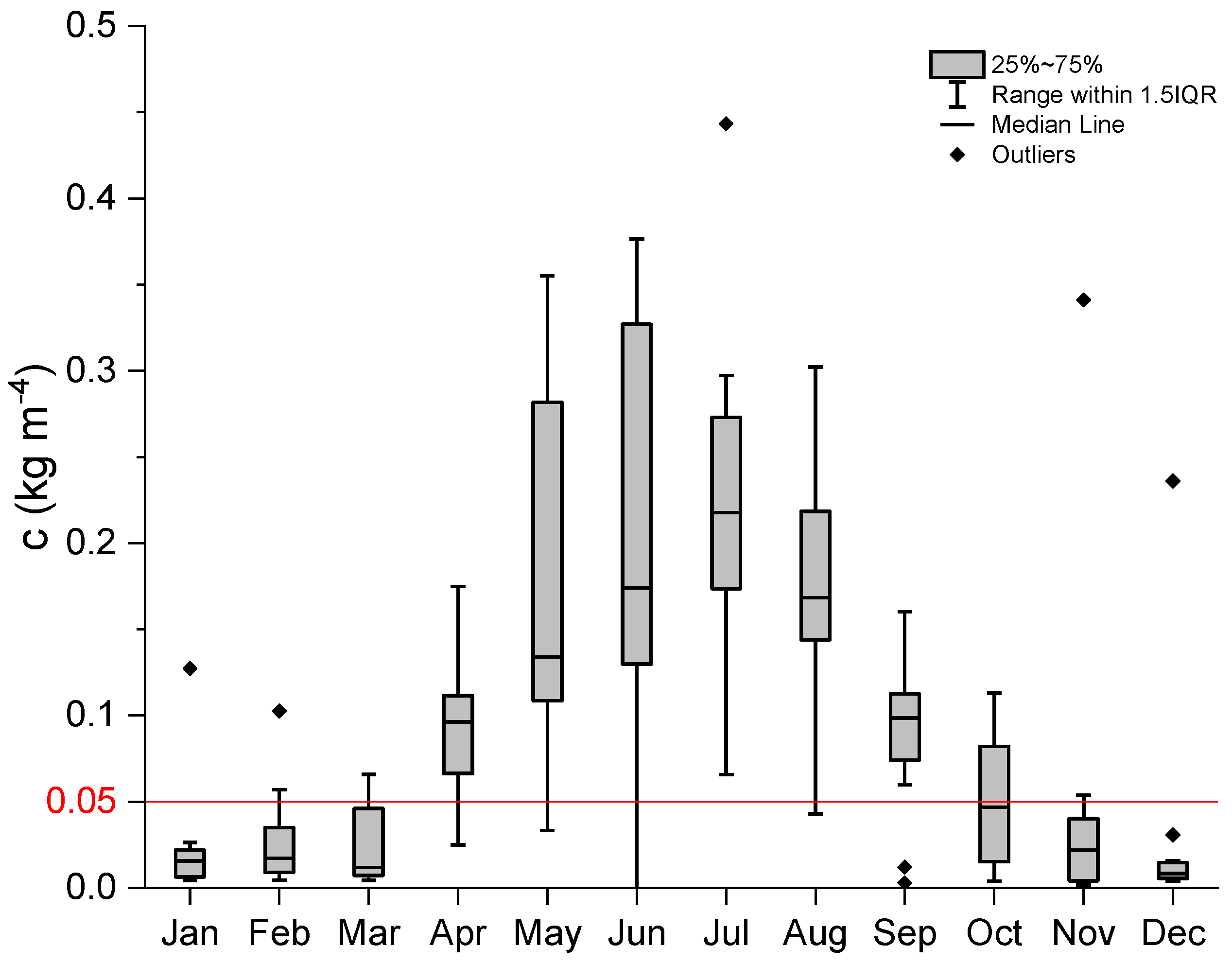 Water 14 00023 g003 Water 14 00023 g003
