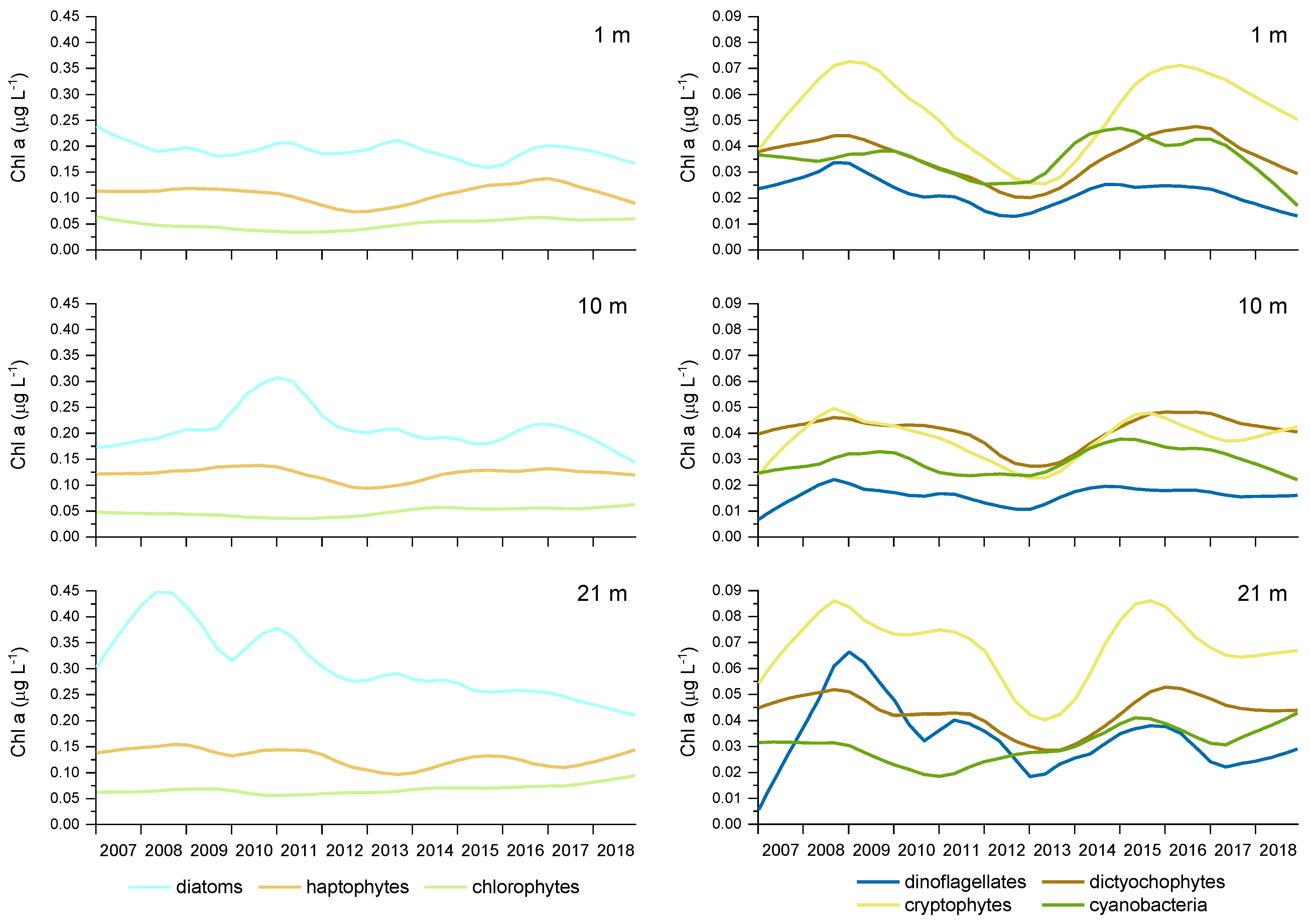 Water 14 00023 g007 Water 14 00023 g007