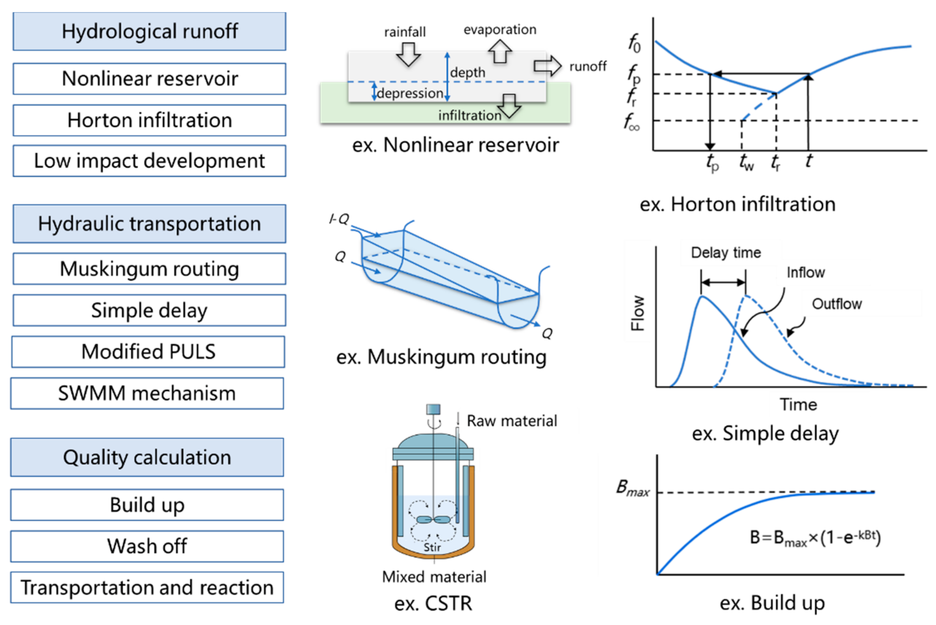 Water 14 00025 g002 550