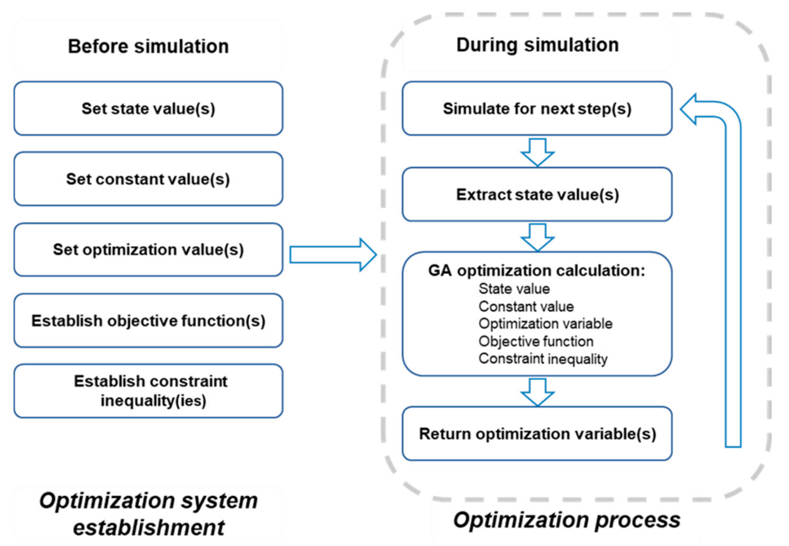Water 14 00025 g003 550