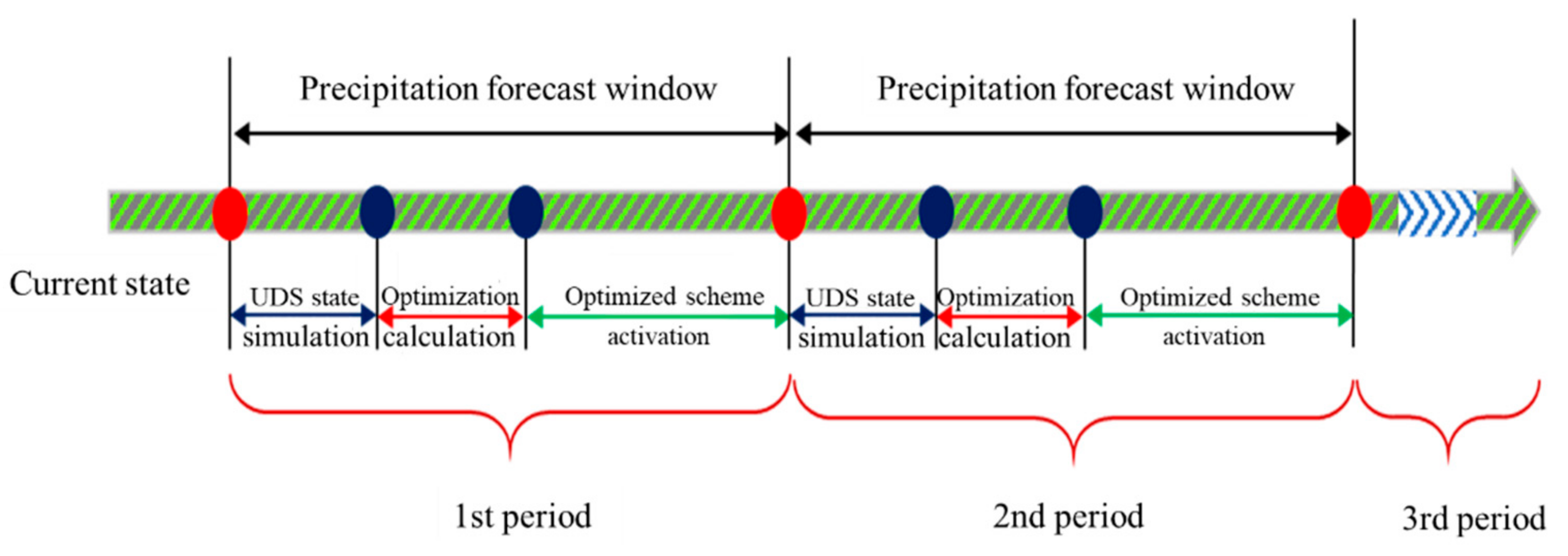 Water 14 00025 g004 550