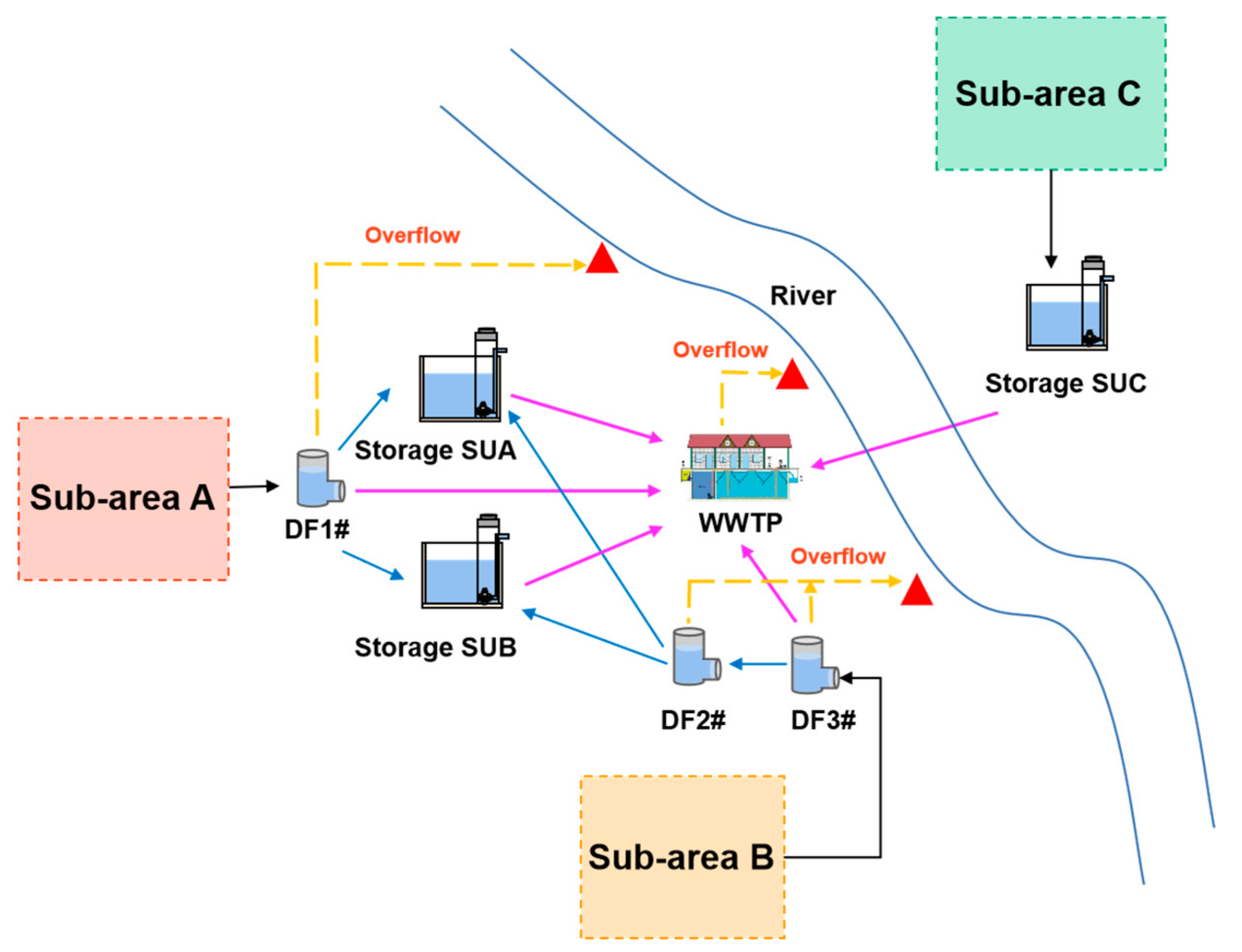 Water 14 00025 g005 550