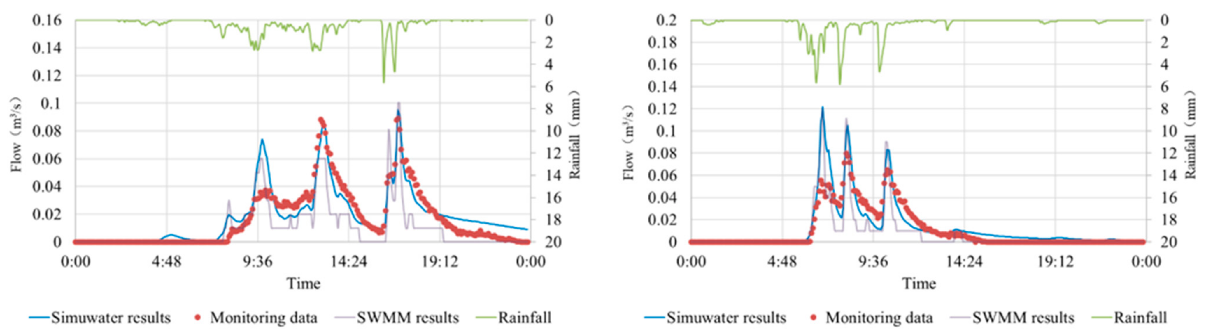 Water 14 00025 g007 550