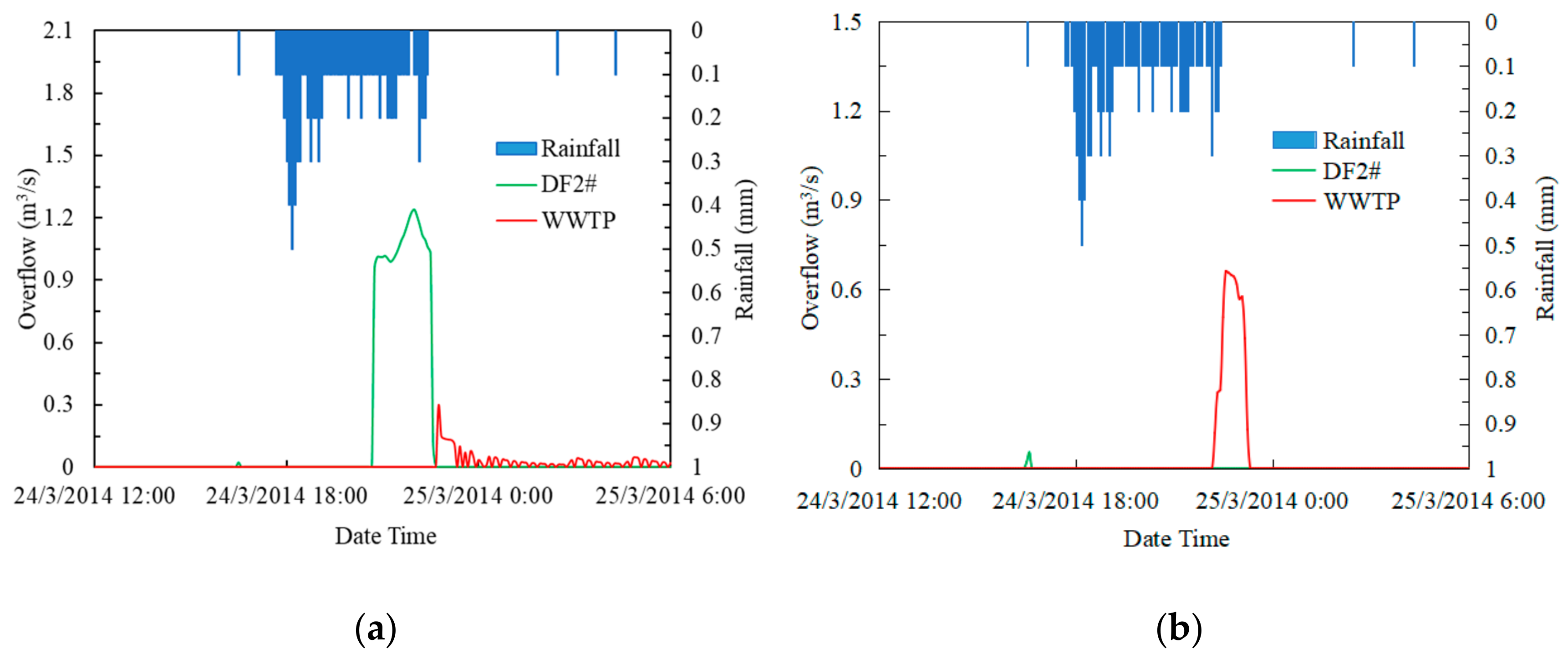 Water 14 00025 g008 550