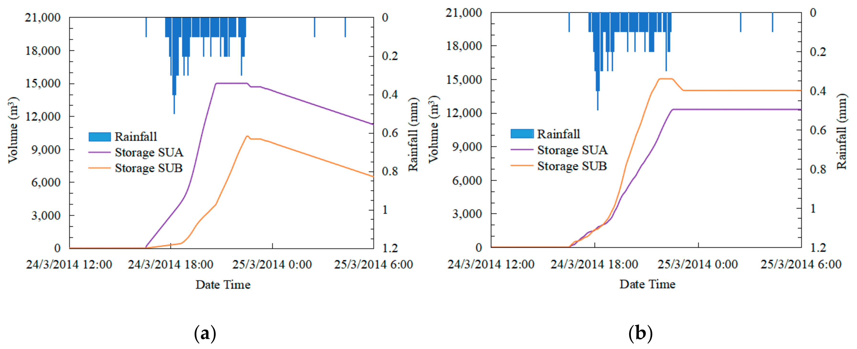 Water 14 00025 g009 550
