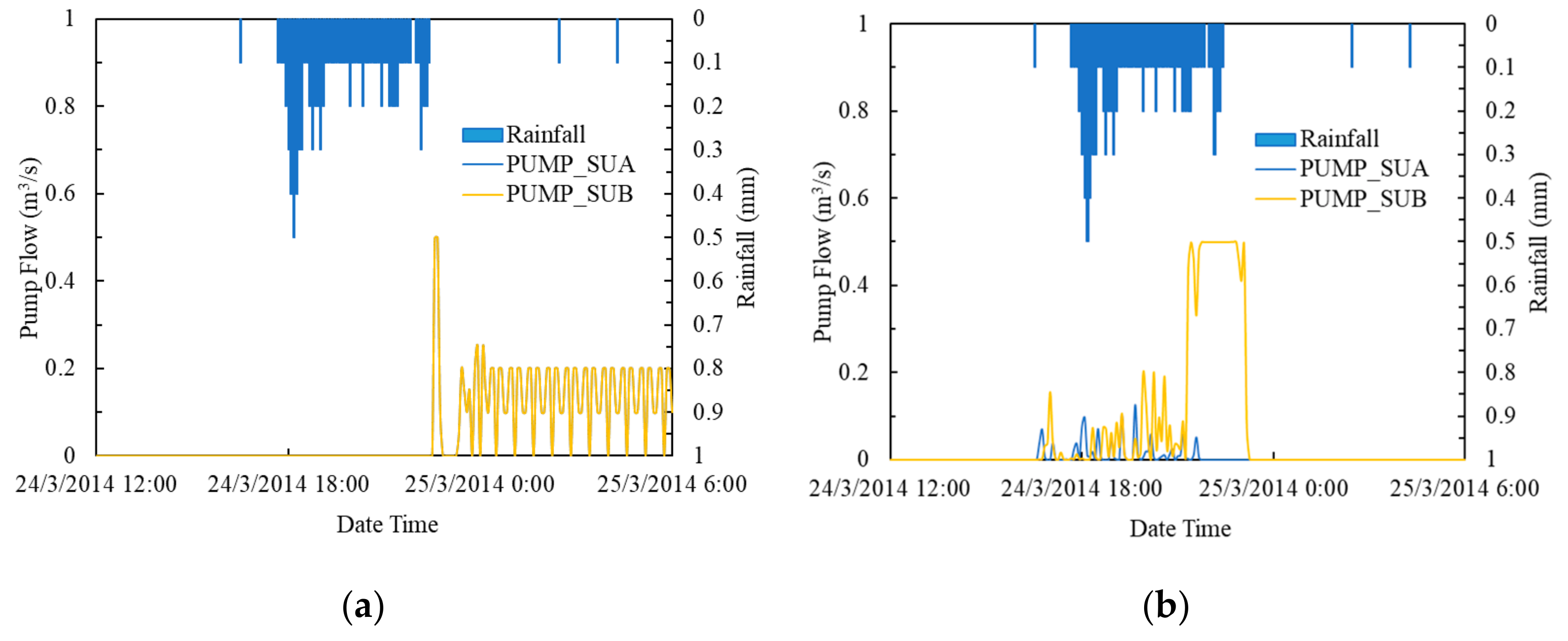 Water 14 00025 g010 550