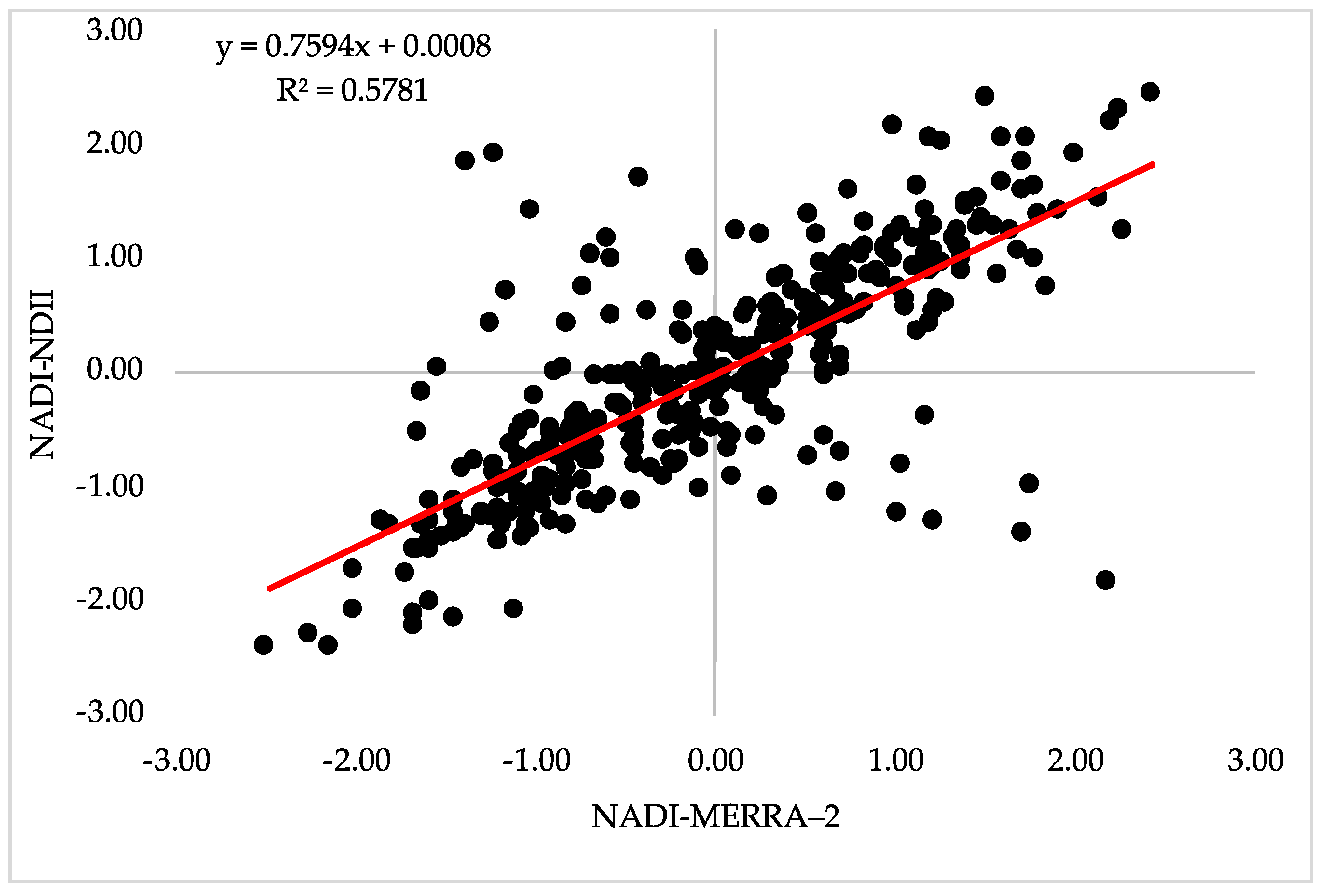 Water 14 00026 g005 Water 14 00026 g005