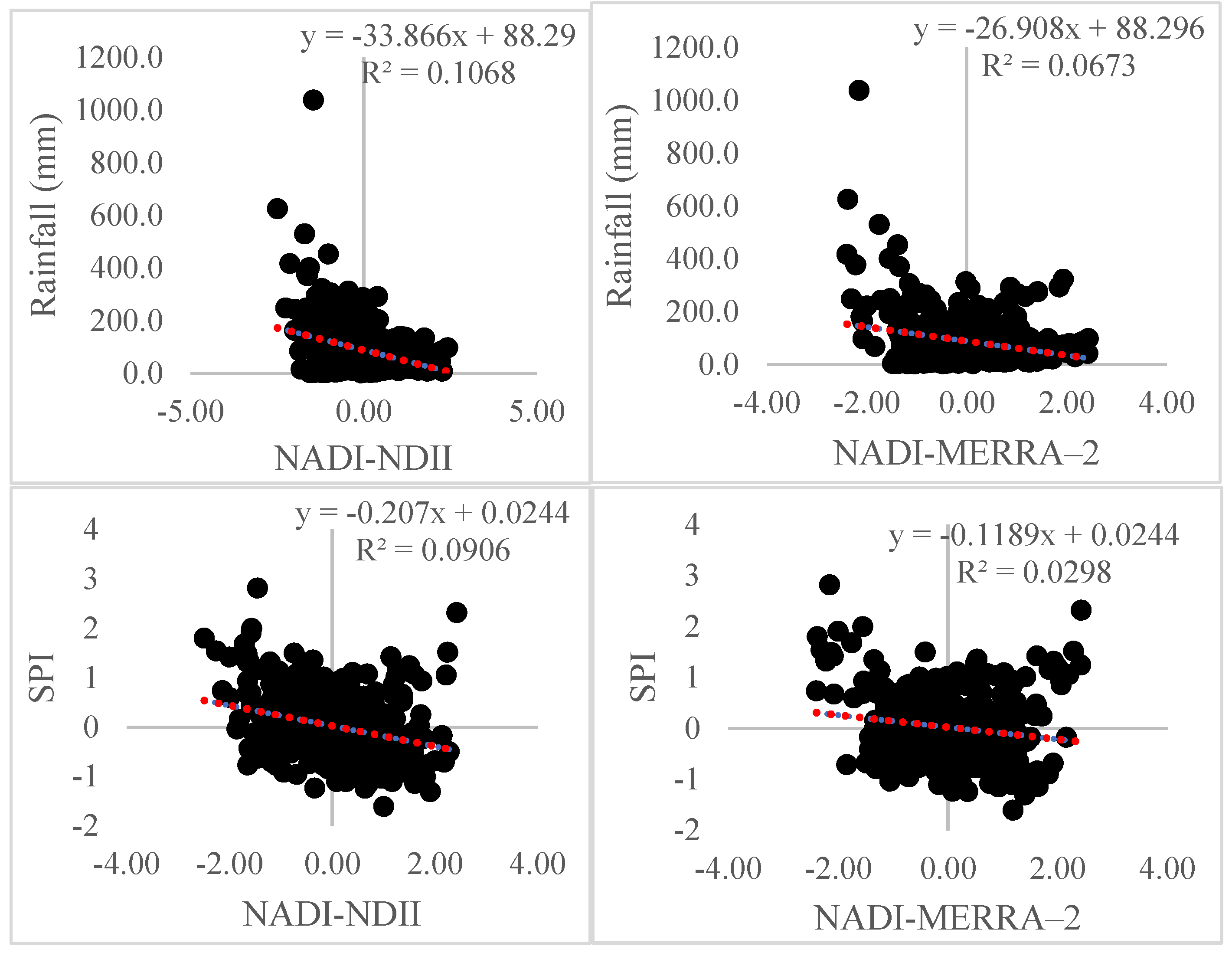 Water 14 00026 g008 Water 14 00026 g008