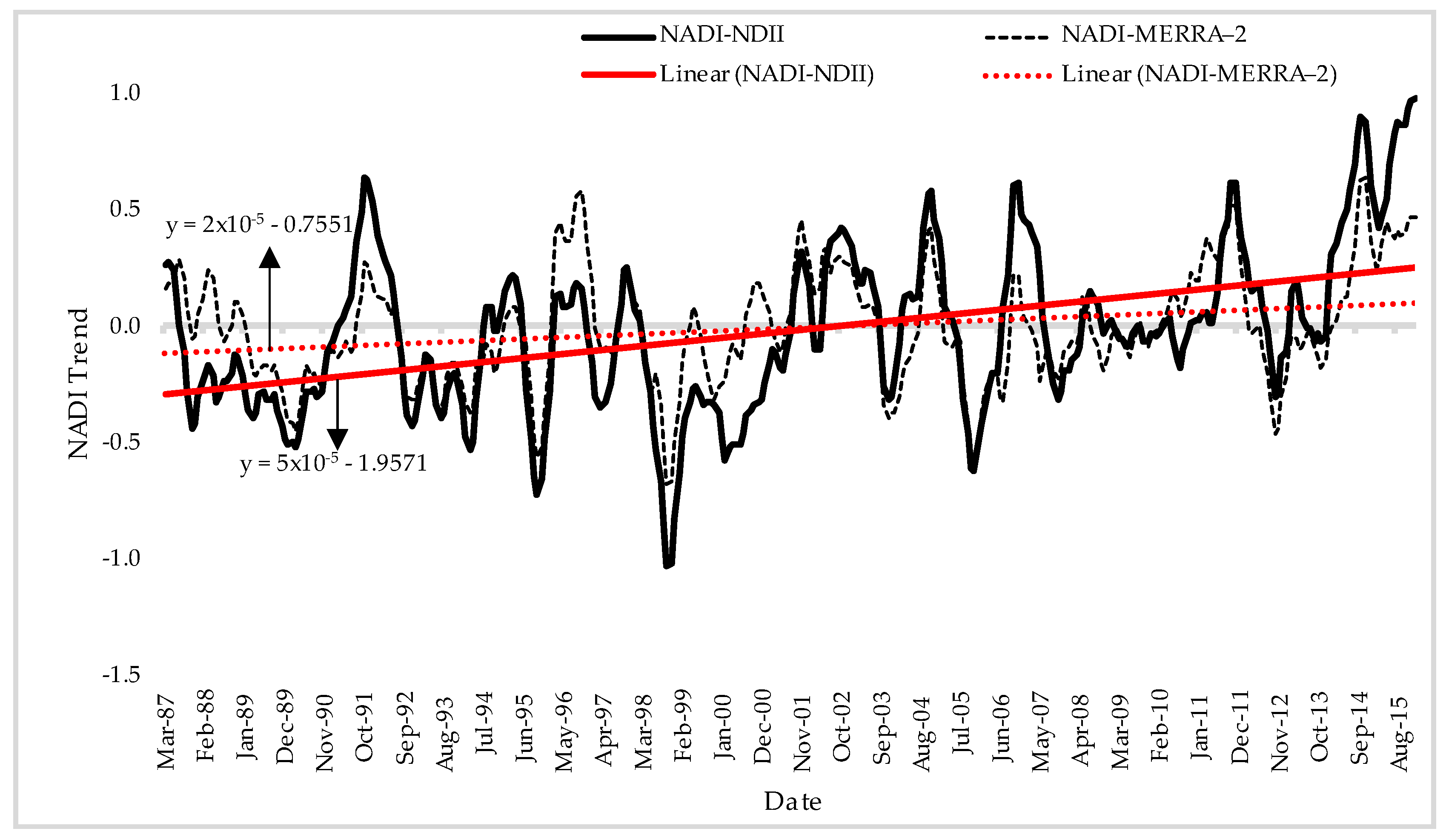 Water 14 00026 g009 Water 14 00026 g009
