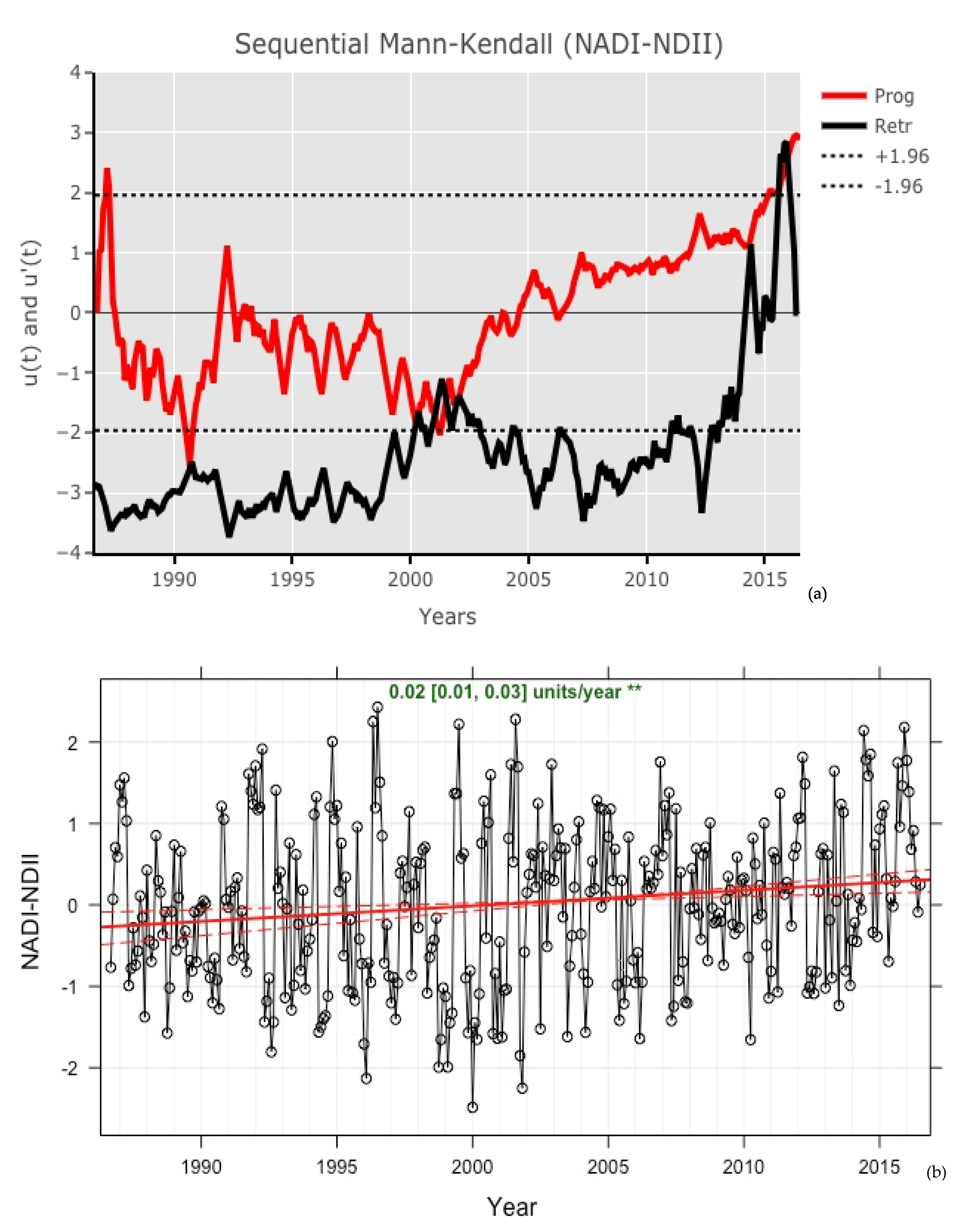 Water 14 00026 g010a Water 14 00026 g010a