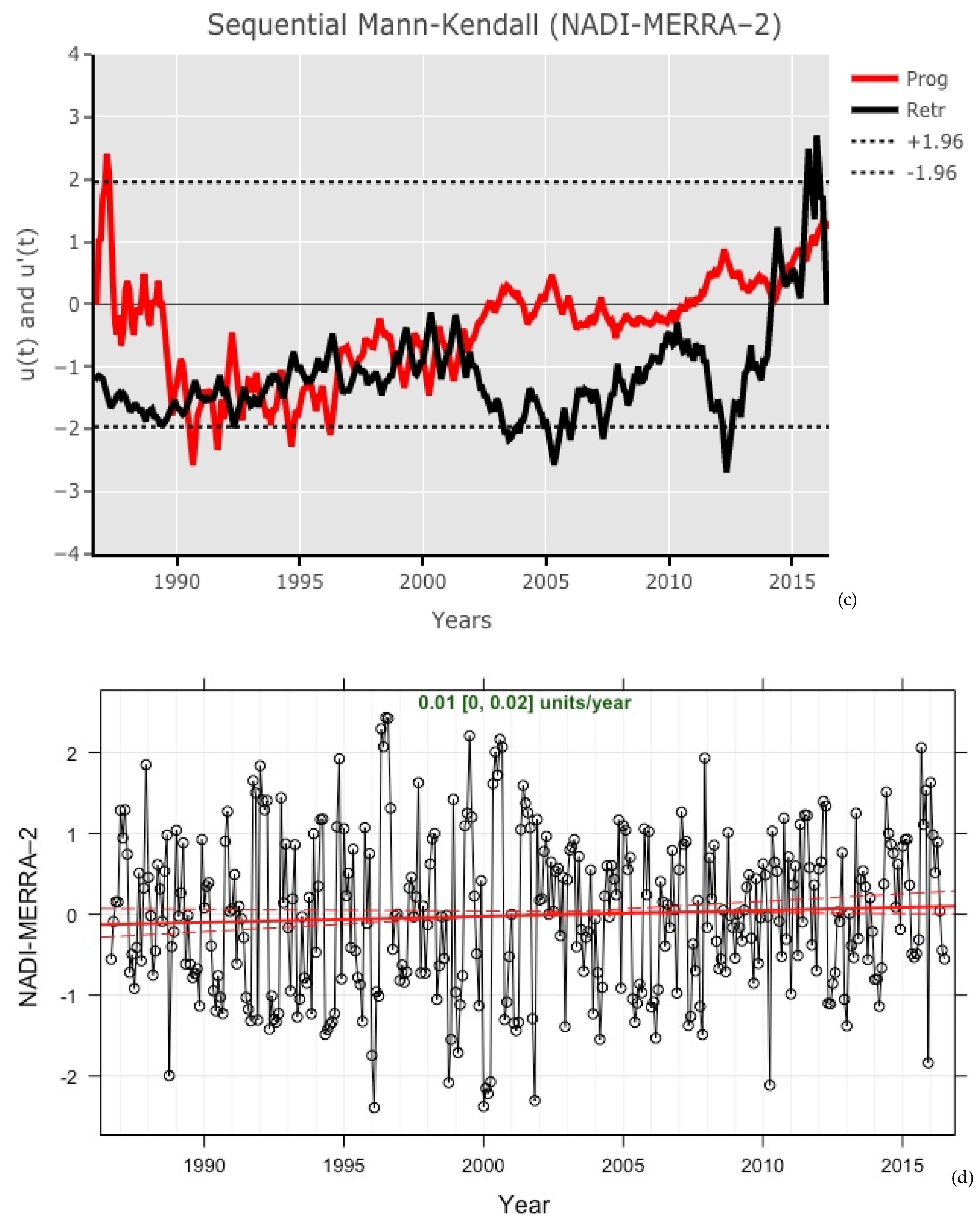Water 14 00026 g010b Water 14 00026 g010b