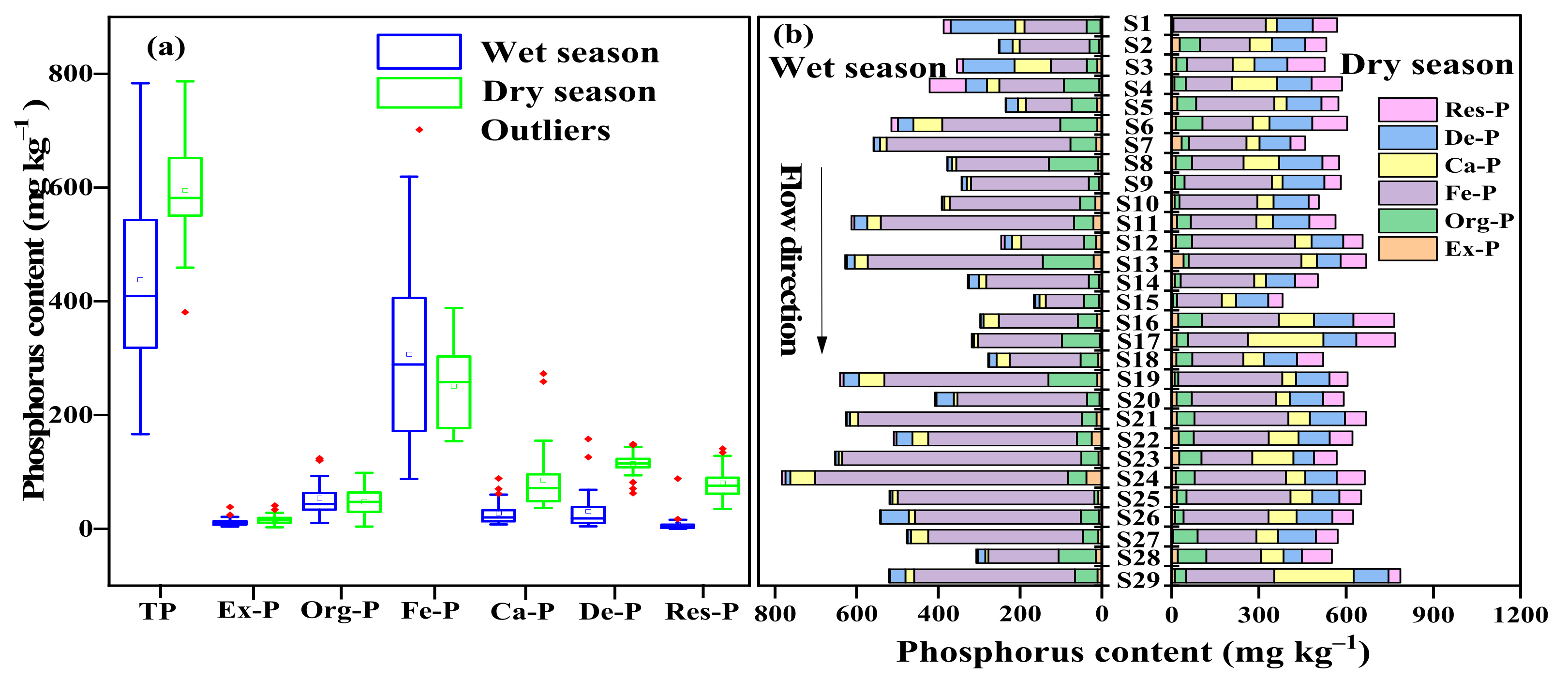 Water 14 00027 g004 550
