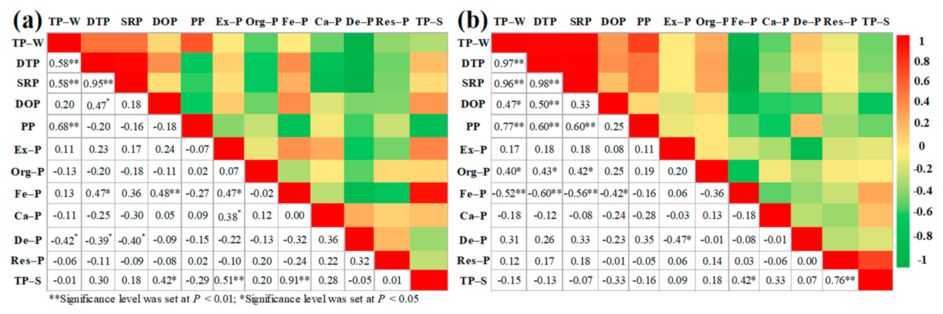 Water 14 00027 g005 550