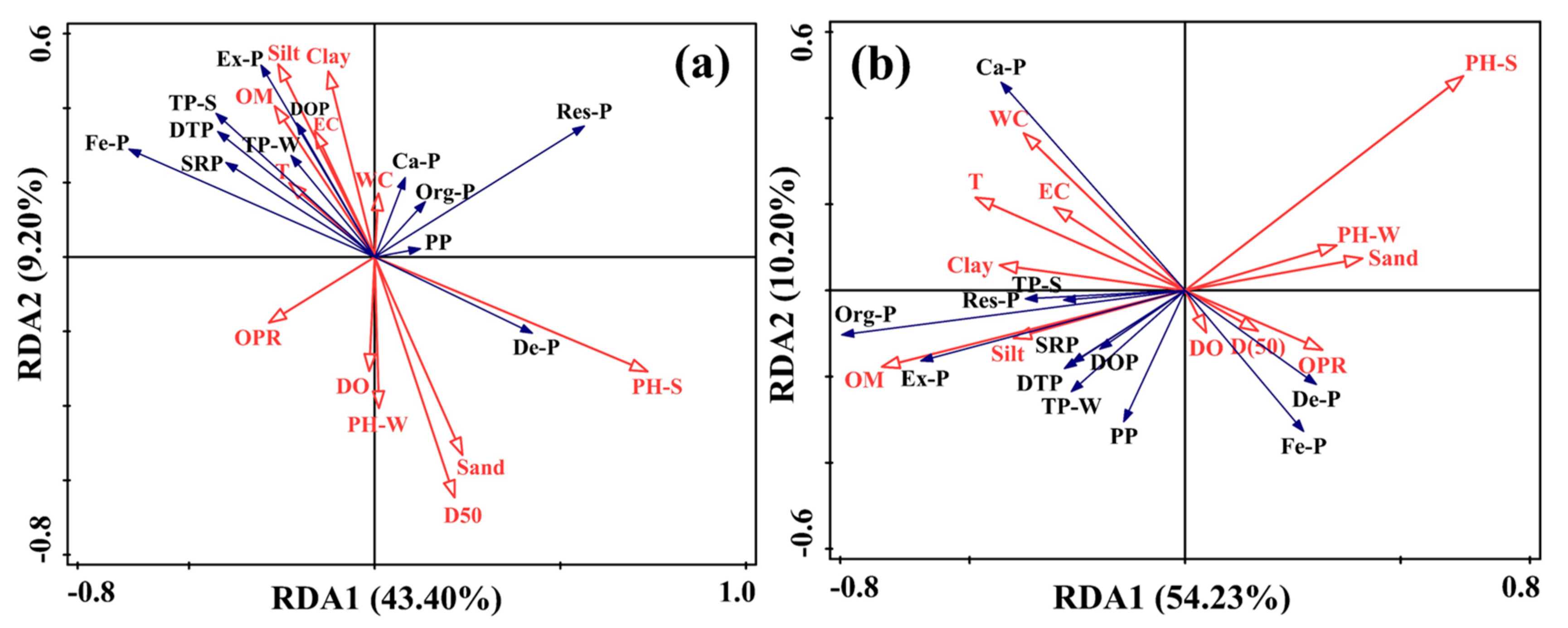 Water 14 00027 g006 550