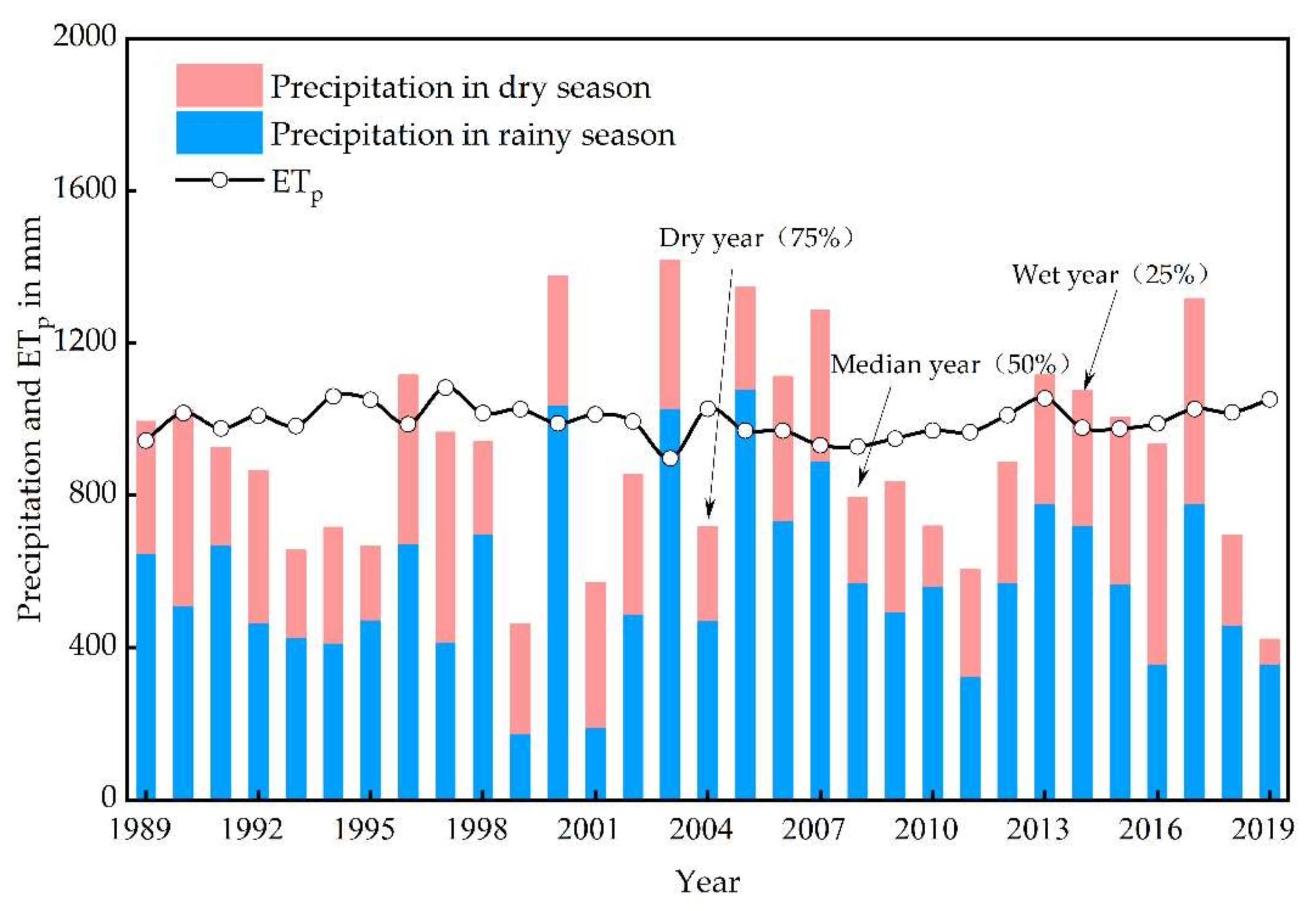 Water 14 00029 g002 Water 14 00029 g002