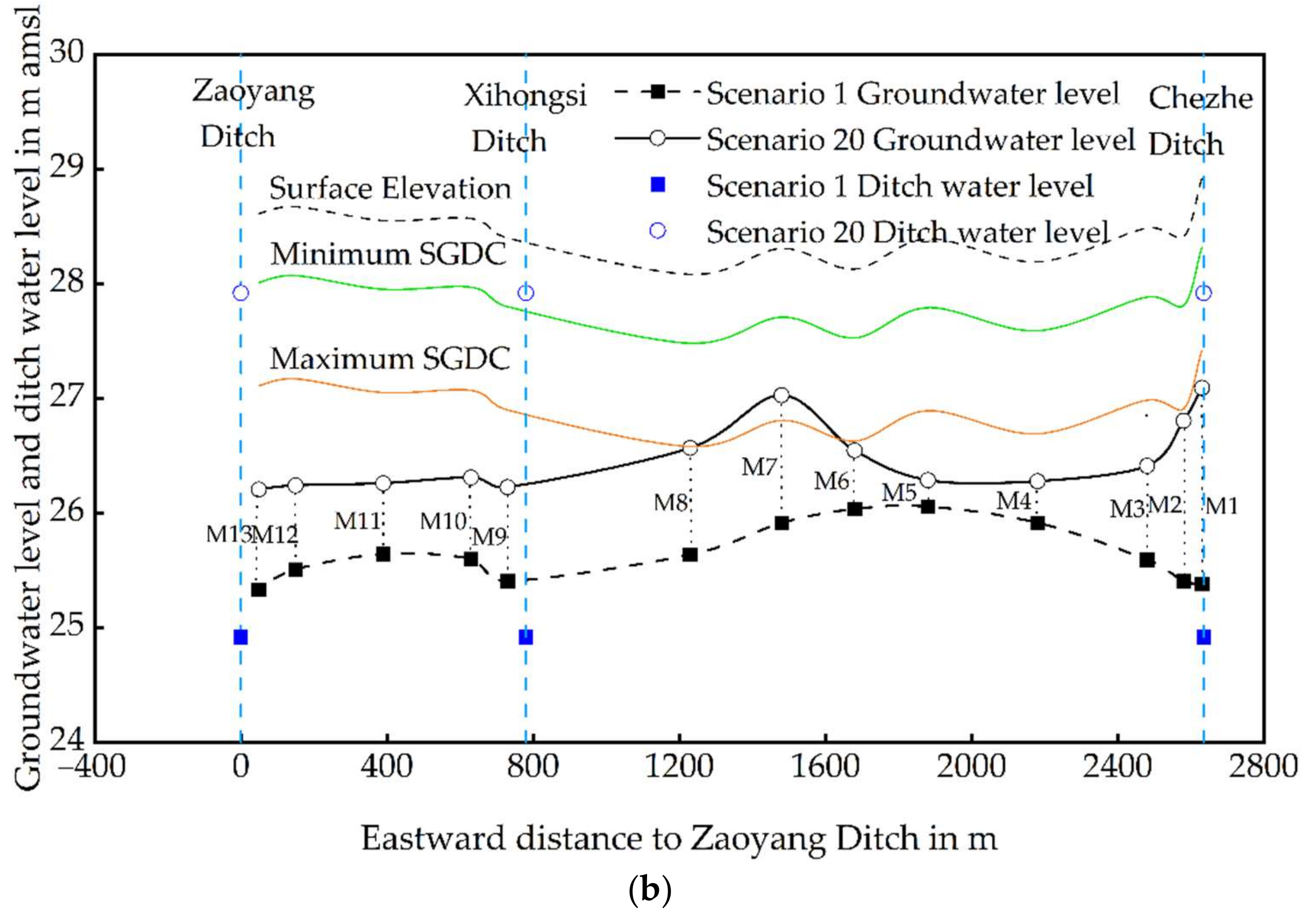 Water 14 00029 g005b Water 14 00029 g005b