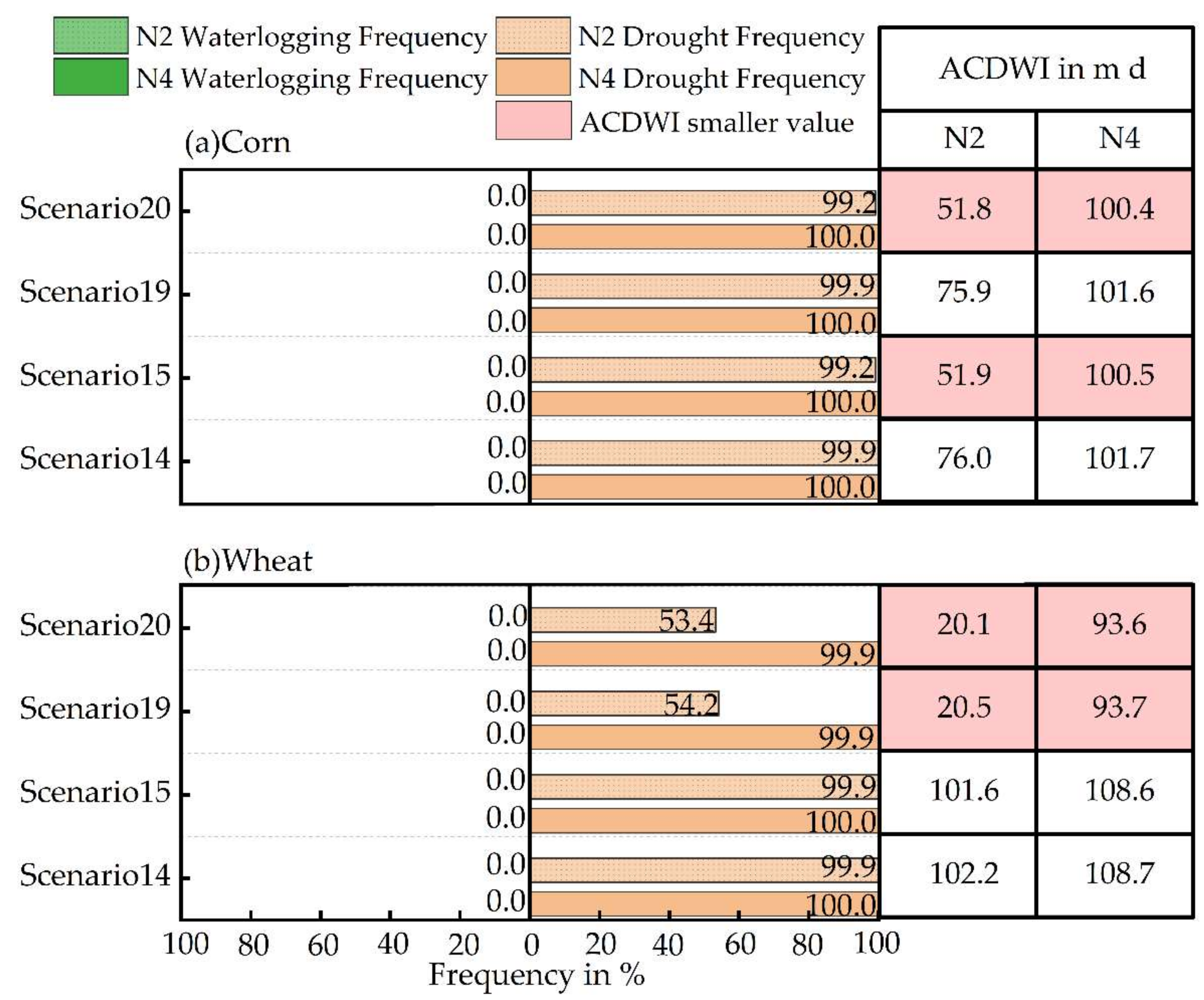 Water 14 00029 g007 Water 14 00029 g007