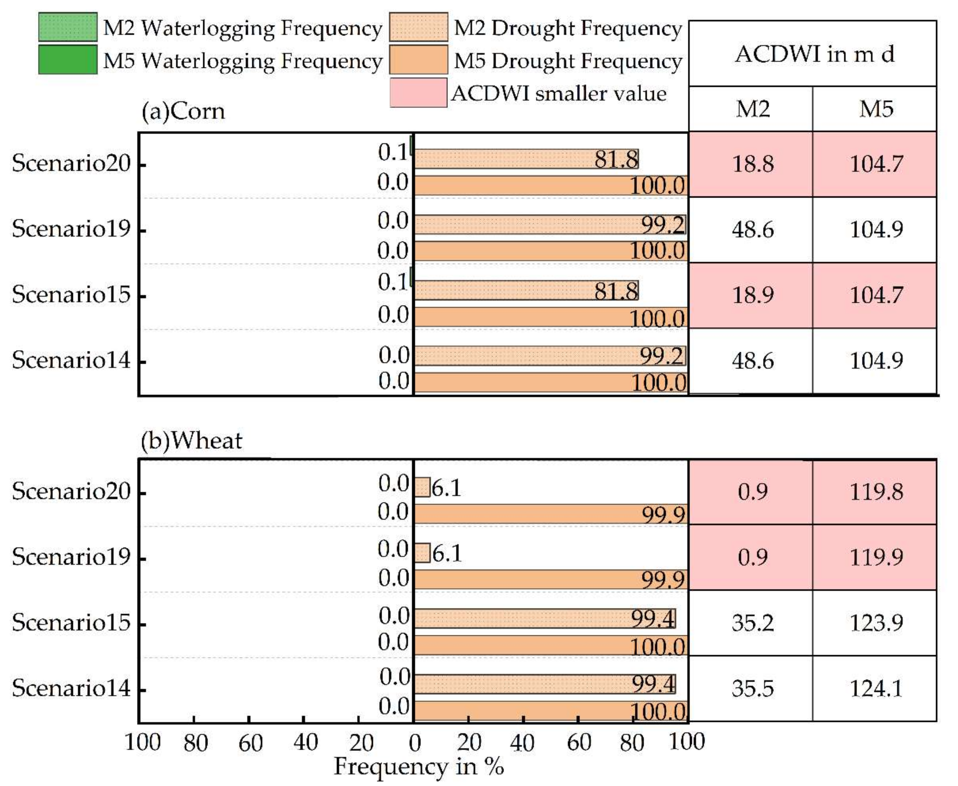Water 14 00029 g008 Water 14 00029 g008