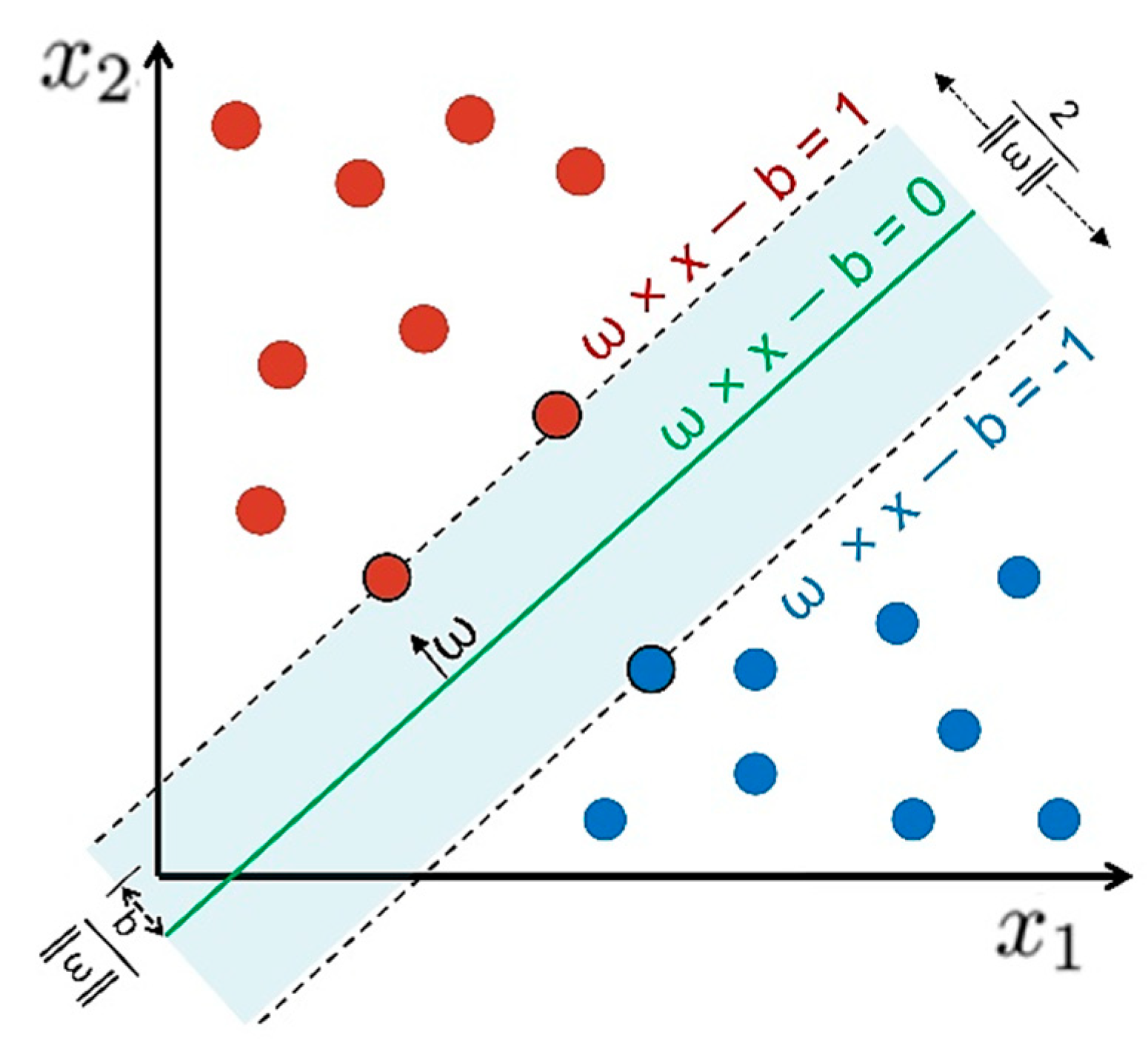 Water | Free Full-Text | Automated Extraction of Lake Water Bodies in ...