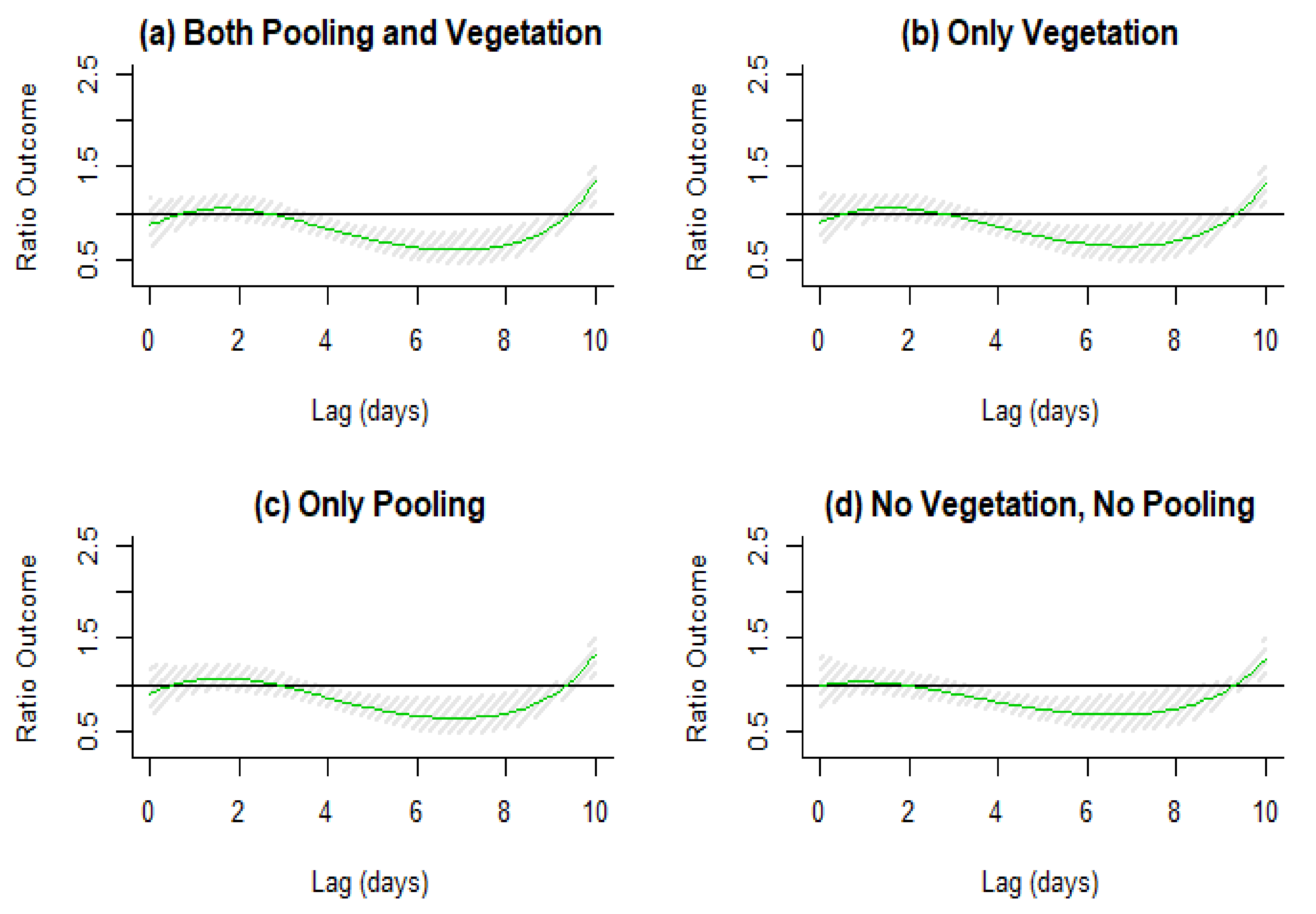 Water 14 00031 g005 Water 14 00031 g005