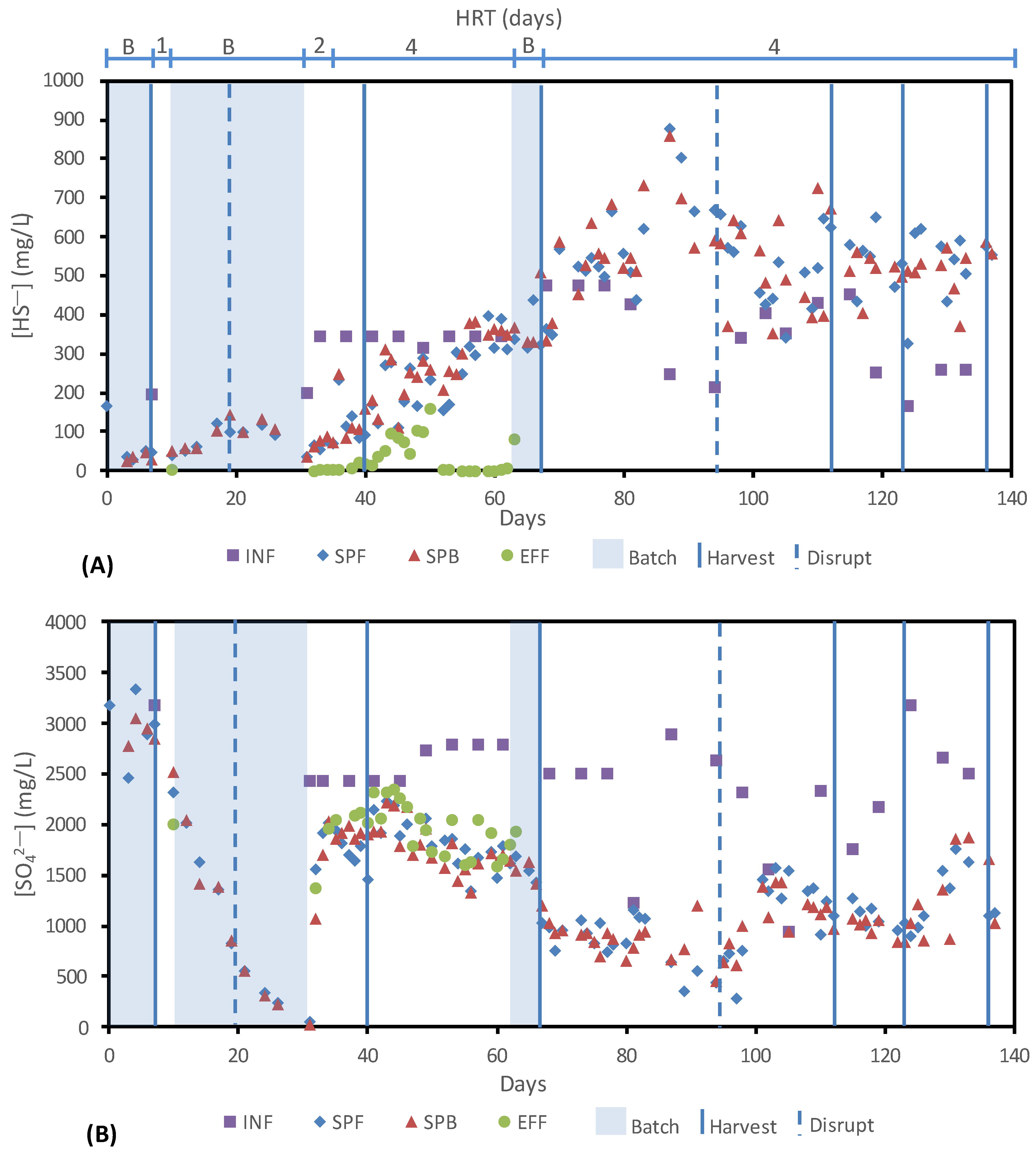 Water 14 00032 g002 550